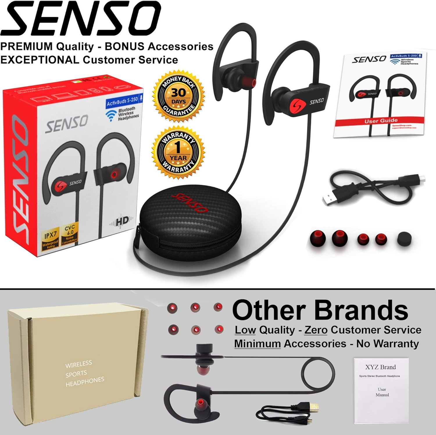 SENSO Bluetooth Headphones, Best Wireless Sports Earphones W/Mic IPX7 Waterproof HD Stereo Sweatproof Earbuds for Gym Running Workout 8 Hour Battery Noise Cancelling Headsets image number 2