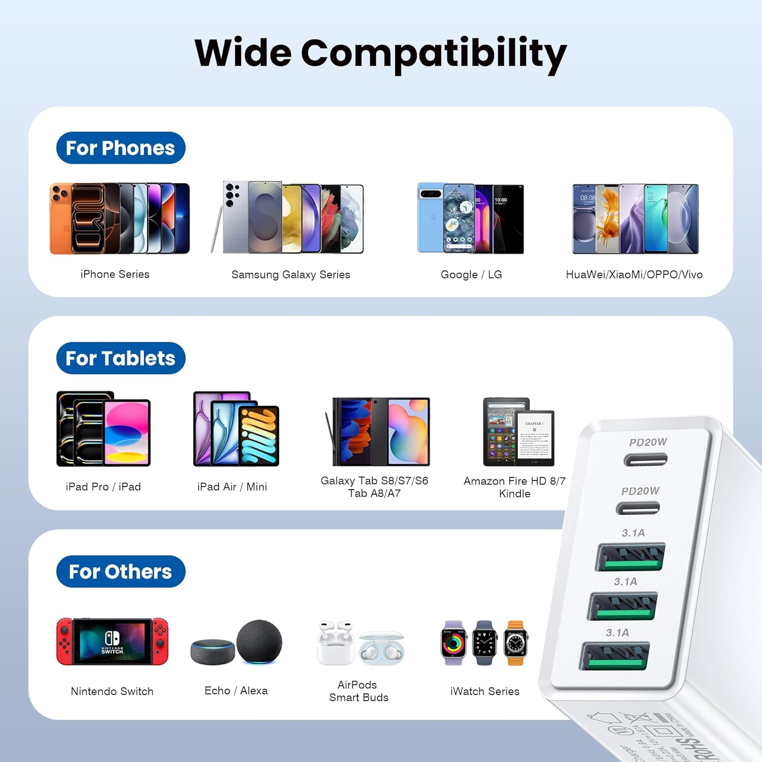 [2-Pack] USB C Wall Charger, 50W Fast USB C Charger Block, 5-Port PD Power Adapter + QC Wall Plug Multiport Type C Charging Block Cube Compatible with Iphone 17 16 15 14 13 12 Pro Max XR XS,HNT-PT415 image number 6