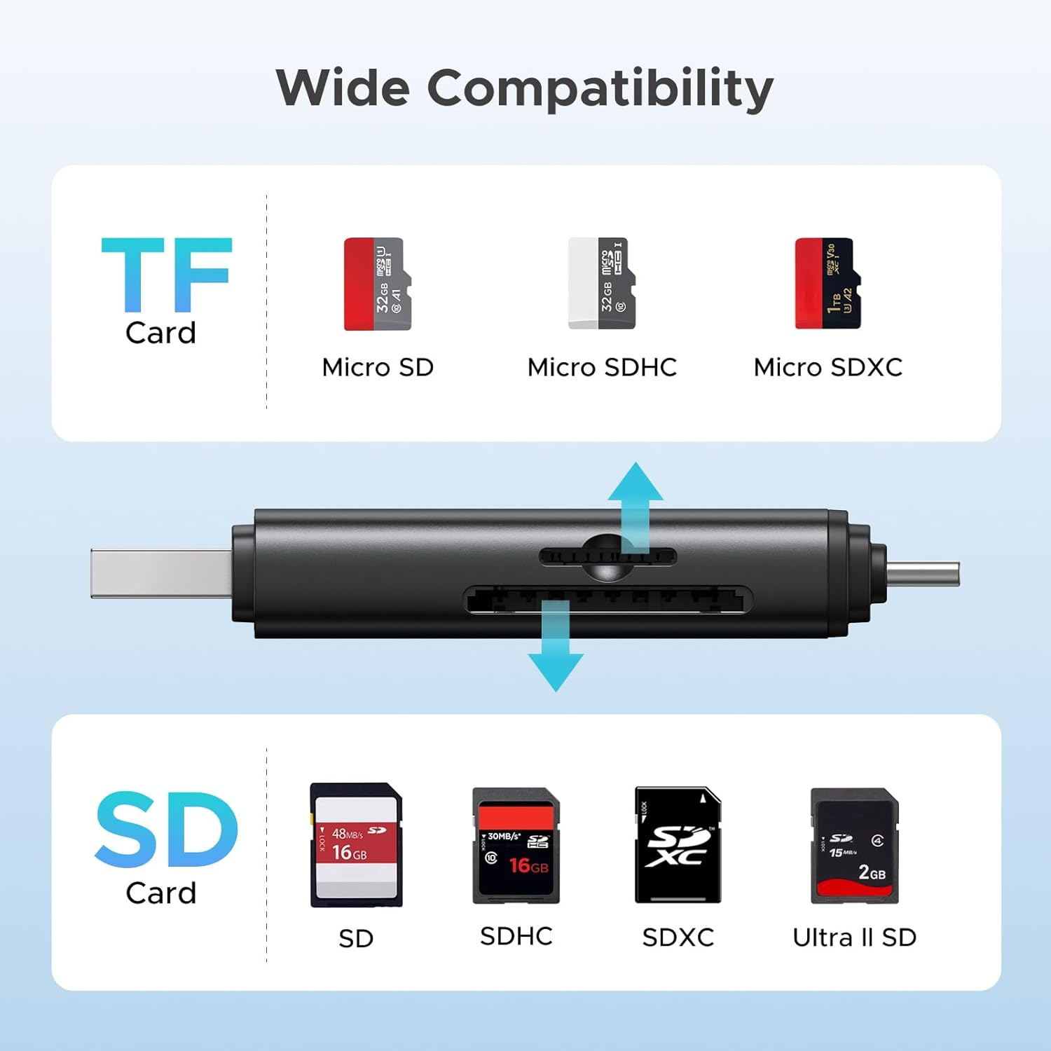 UGREEN SD 4.0 312 Mb/S Card Reader Aluminium USB 3.0 USB C Dual Connector Card Reader SD Card Reader Memory Card Reader SD Card Adapter Compatible with Iphone 16/Android/Windows/Macos image number 6