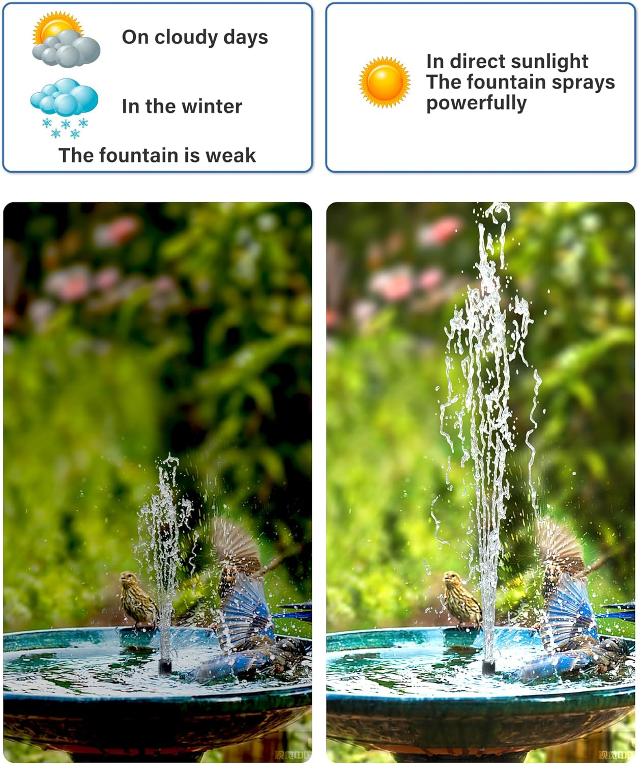 Biling Solar Water Fountain for Bird Bath, 3.5W Solar Water Pump Outdoor with 10Ft Cable, 4Ft Tubing, Solar Pond Pump for Birdbath, Garden Small Ponds (Need Direct Sunlight) image number 1