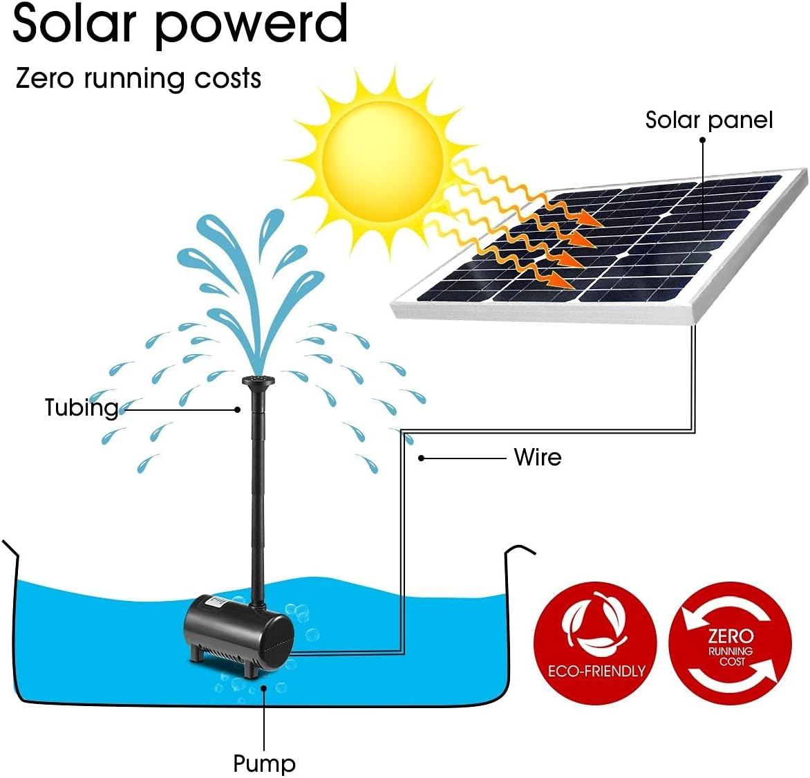 100W Solar Powered Fountain Water Pump for Birdbath Fish Pond Garden Pool image number 2