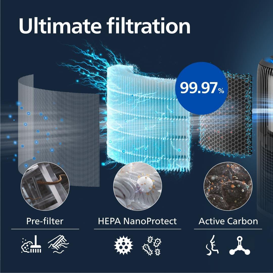 Philips 3400 Series 2-In-1 Air Purifier and Humidifier, HEPA Nanoprotect + Active Carbon Filter, Hygienic Humidification at 650Ml/H, CADR 300M&sup3;/H for 78 M2 (AC3421/13) image number 3
