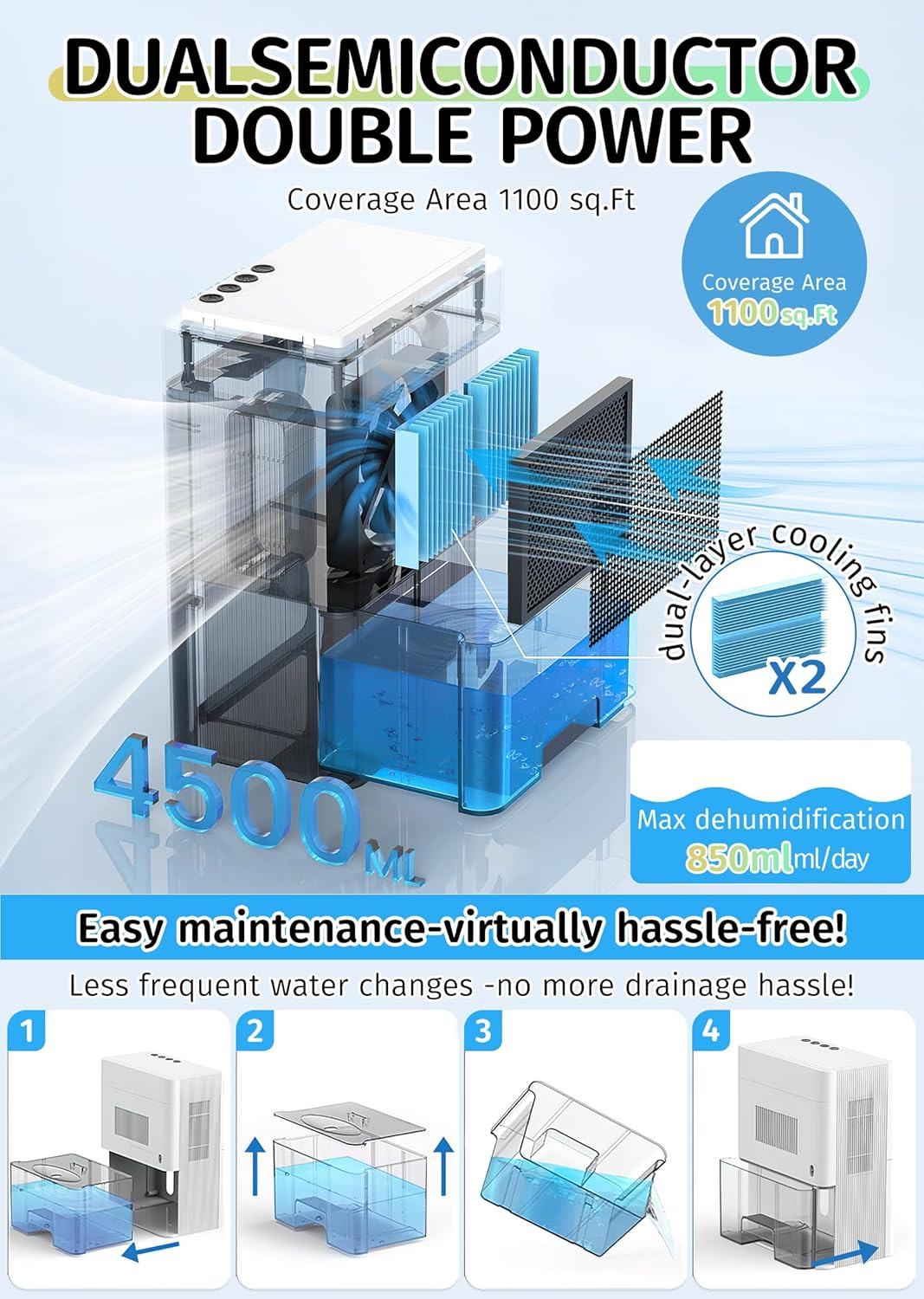 Dehumidifier, 152 OZ Dehumidifiers for Home, (900 Sq.Ft) Quiet Dehumidifier for Basement with Large Water Tank, Dehumidifiers for Bathroom Bedroom RV Closet with Auto Shut off and Night Light (01) image number 3