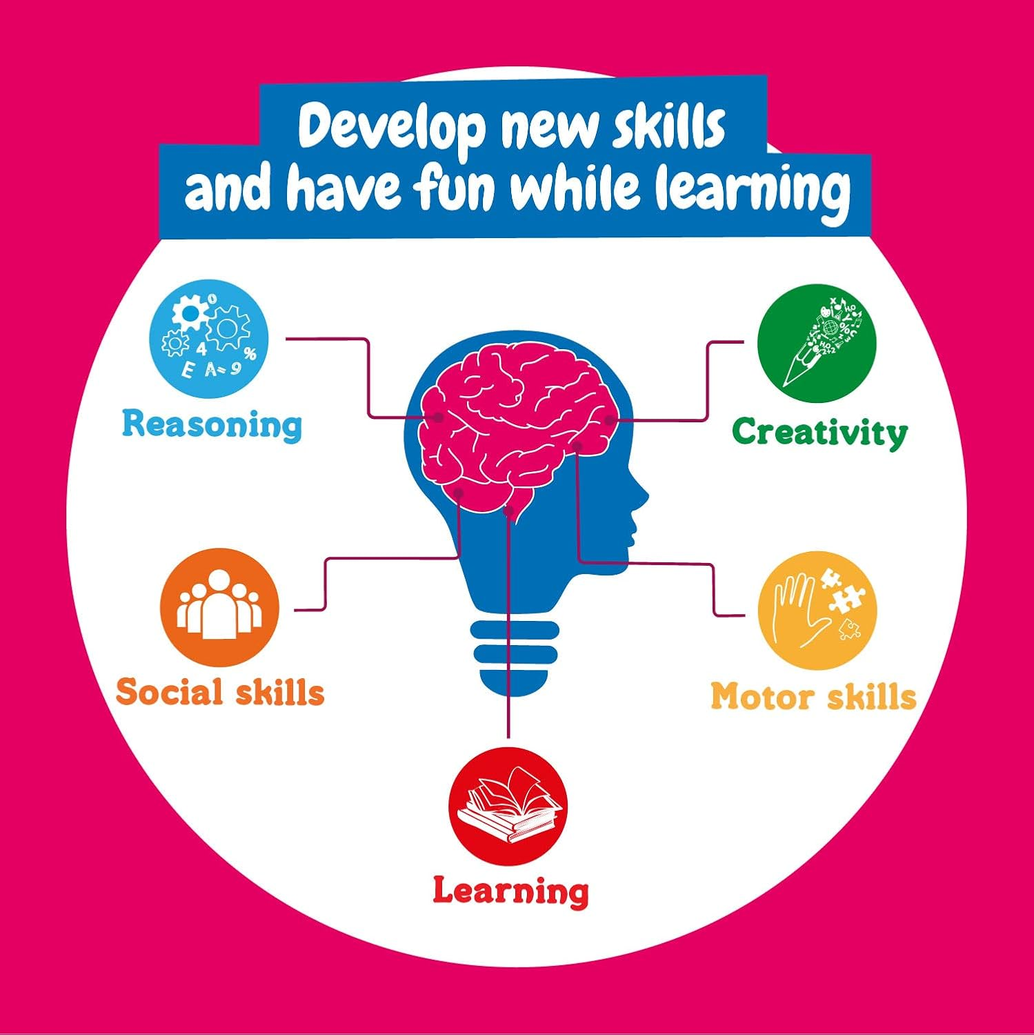 Science4You - Soap Factory image number 1