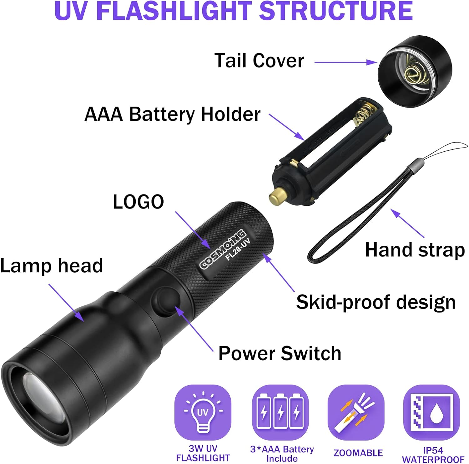 Geekhigh UV Torch 395 Nm Zoomable Pen Black Light Torch with 3AAA Battery Ultraviolet Torch Pet Urine Detector for Cat Dog Stains, Bed Bugs, Household Toilet image number 5