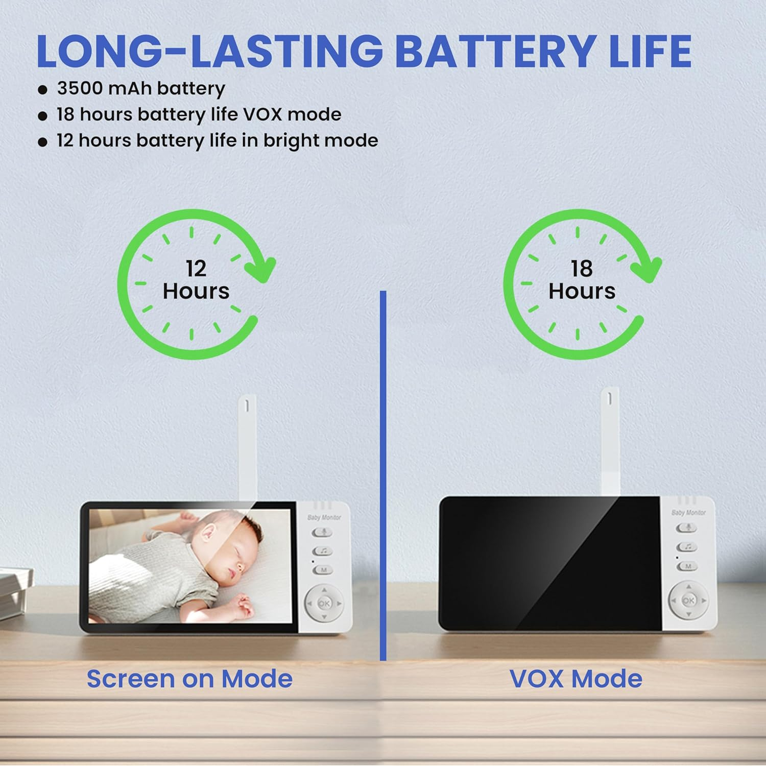 Baby Monitor- 5-Inch Large Ultra HD Display Baby Camera Monitors, Wireless Camera and Audio, Night Vision, 4X Pan-18 Hours VOX Mode,Temperature Sensor, Baby Monitor No Wifi with Lullabies image number 6