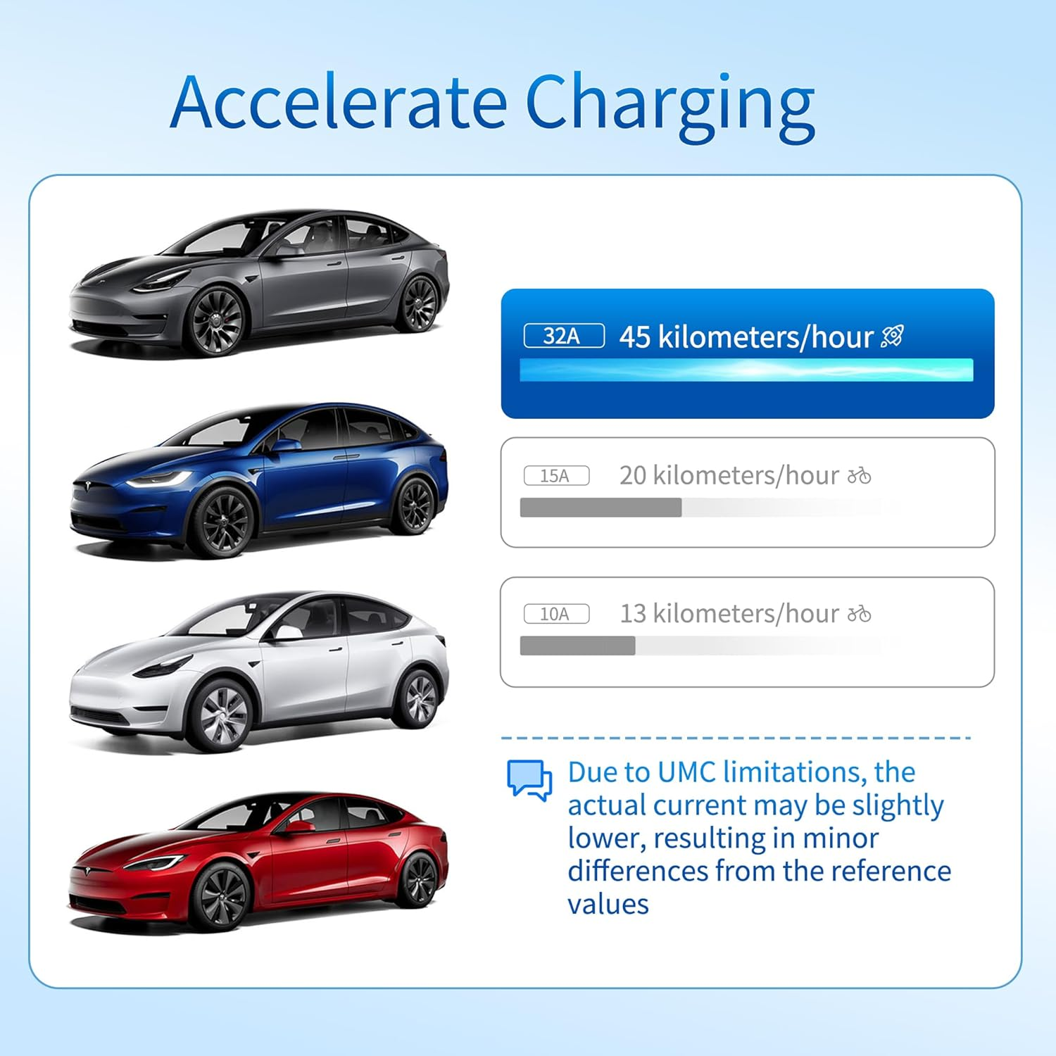 3-Pin to Tesla Adapter, 240V 32A Portable Adapter for Tesla Gen 2, Compatible with Model S, 3, X, Y, Fast Charging for Road Trips, Camping & Hotels (3-Pin) image number 3