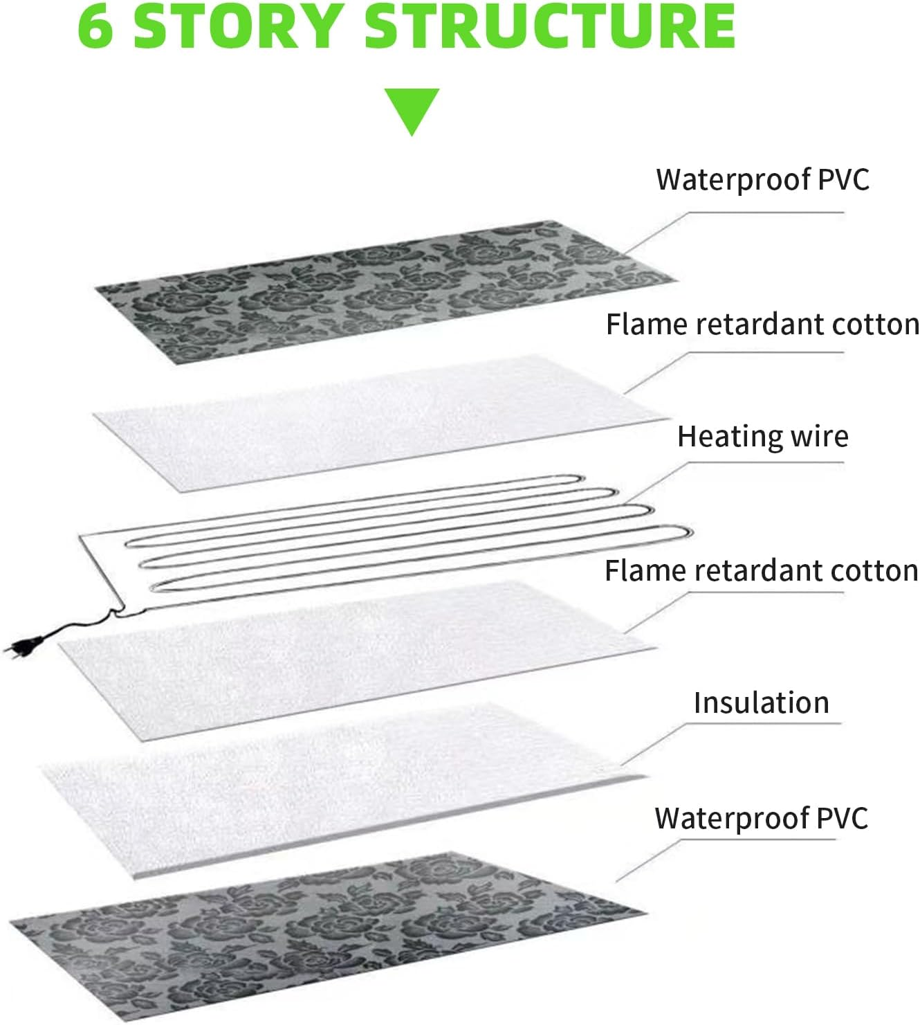 B-Qtech Pet Heating Pad, Electric Heated Pad for Dog Cat, Warm Mat Waterproof Dogs Cats Beds with Constant Temperature, Comfortable Heater Heater Blanket Puppy and Kitten (17X17 In) image number 3