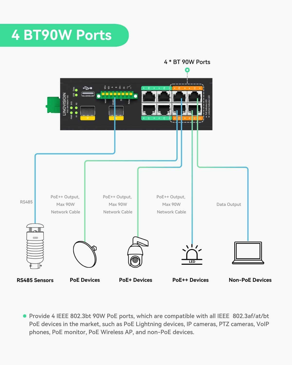 LINOVISION Industrial 8-Port Managed Poe++ Switch with 2X 10G SFP Uplinks and RS485 for Industrial Automation image number 1