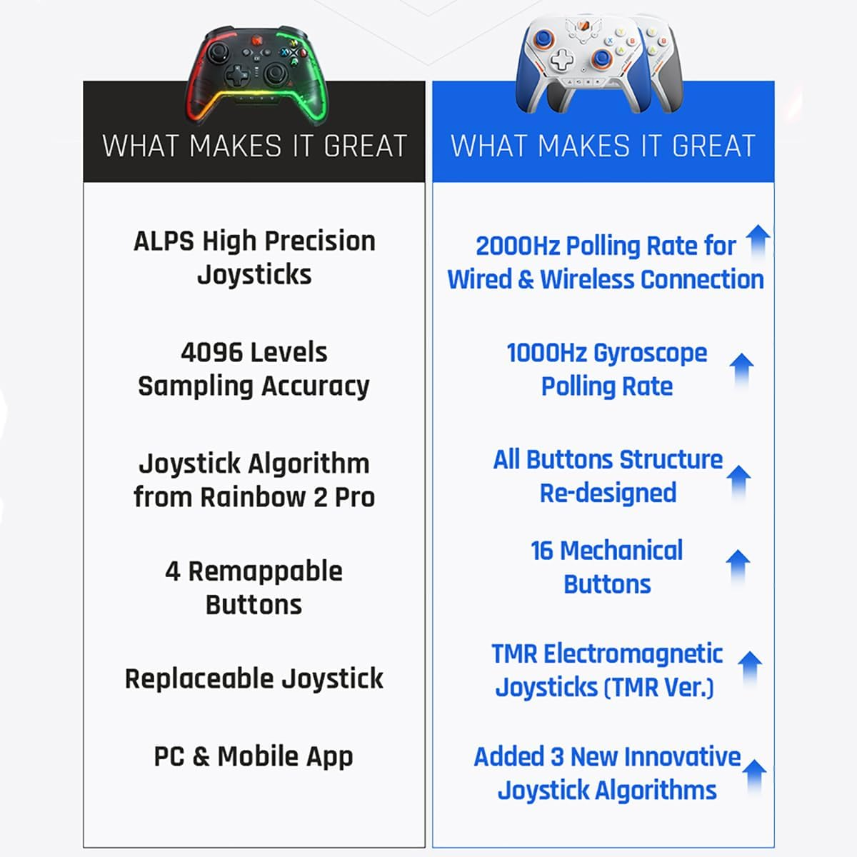 BIGBIG WON BLITZ 2 Pro PC Video Game Controller, TMR Electromagnetic Joystick,2000Hz Wireless Polling Rate,1000Hz Gyroscope,16 Mechanical Buttons,Pc+Mobile APP Gamepads for FPS Games-Gray image number 1