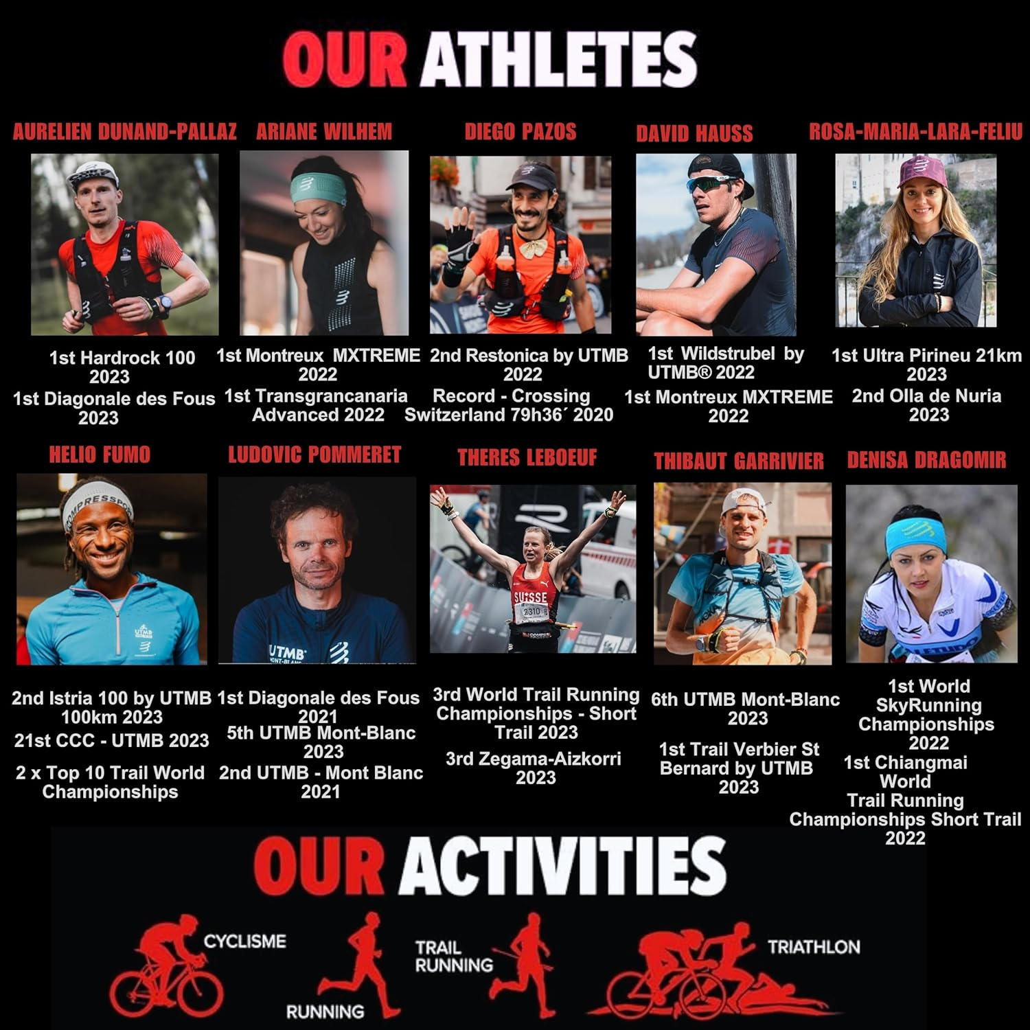 COMPRESSPORT Unisex Sweatbands 3D.Dots Mu Equera Antitranspiraction Multideporte, White Red, Talla Unica UK