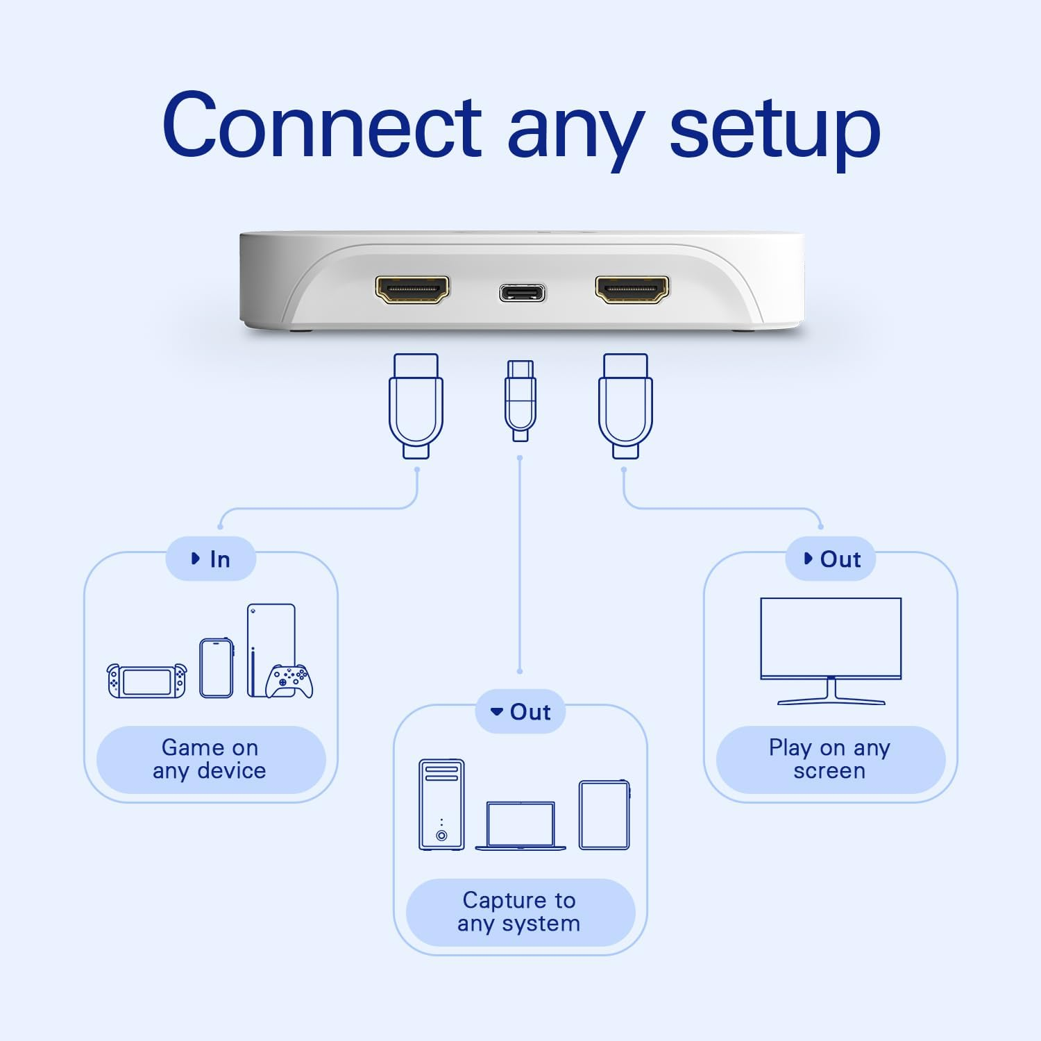 Elgato Game Capture Neo &ndash; USB Portable Capture Card 4K60 HDR Passthrough, 1080P60 Video Recording &ndash; for Ps5/Xbox/Switch/Iphone &ndash; in OBS, Quicktime and More - Plug & Play/Works on Laptop, PC, Mac, Ipad image number 3