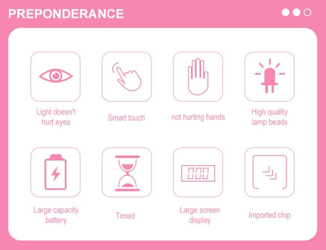 LED Nail Dryer, Cordless Gel Polish Led Nail Lamp with Smart Timing, 36 Double Light Source Light Beads, Gentle and Does Not Hurt the Skin, for Salon Home Party(Pink) image number 4