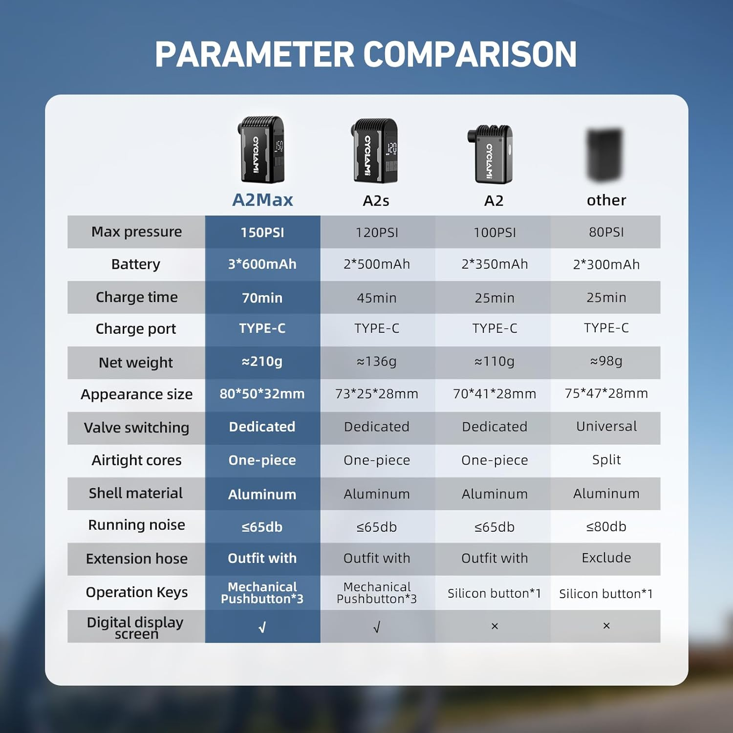 CYCLAMI Electric Bicycle Pump，150Psi Mini Electric Bicycle Air Pump with Digital Pressure Gauge for Road/Mountain Bikes with Presta & Schrader Valve, Type-C Rechargeable Battery image number 5