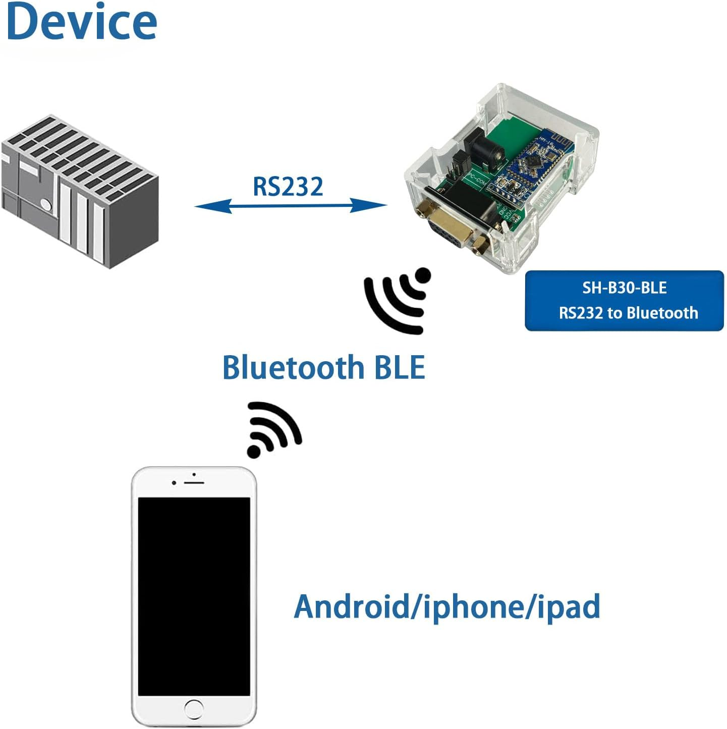 DSD TECH SH-B30-BLE RS232 to Bluetooth 5.0 BLE Adapter Supports Ios Android