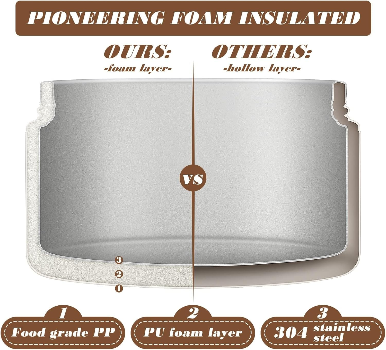 Thermal Bento Lunch Box Set, Portable Insulated Food Container Set with Bag, Separate Stackable Leakproof 304 Stainless Steel Lunch Container for Adult Kids Men Women (Beige-3 Pack) image number 2