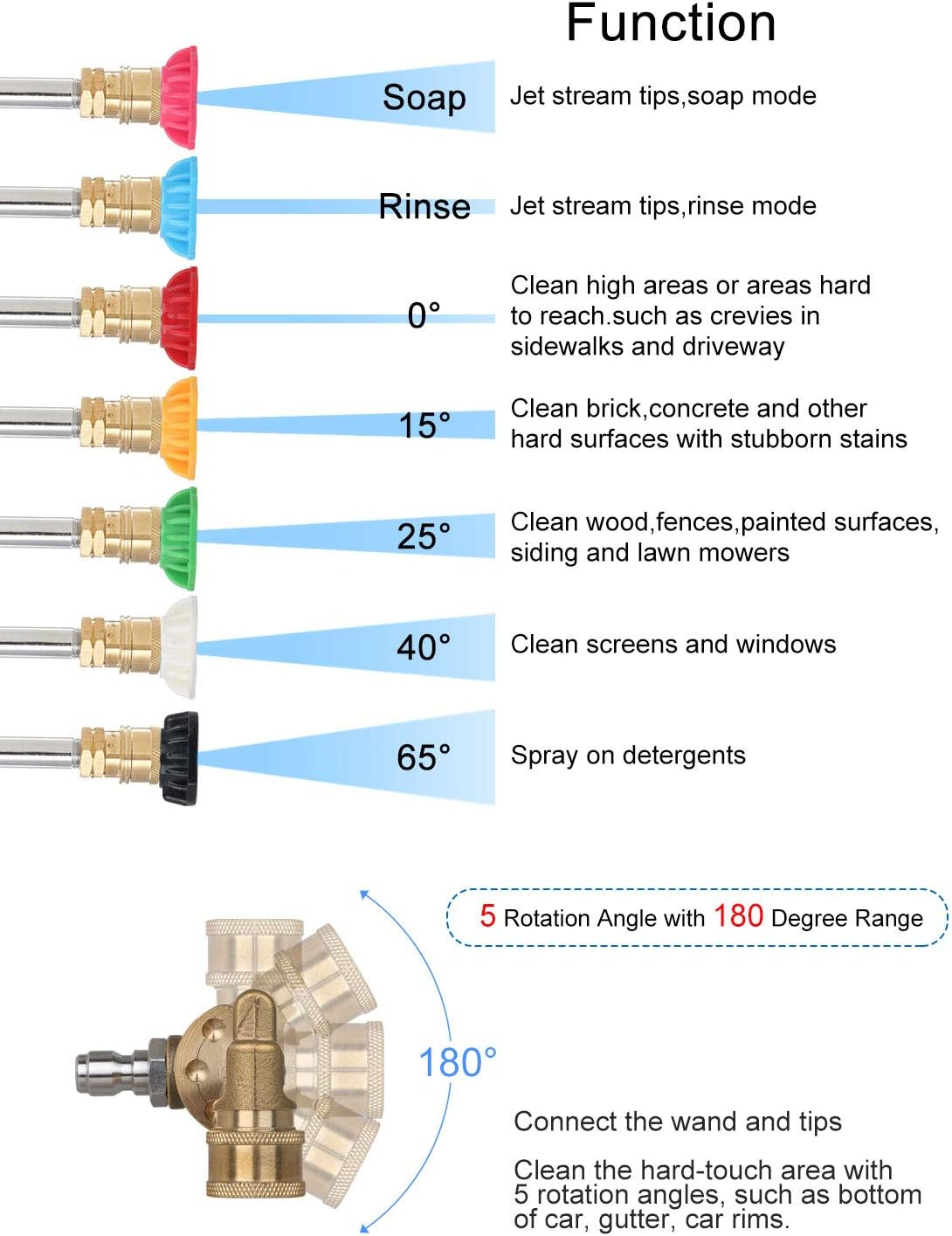 STYDDI Universal Power Pressure Washer Spray Nozzle Tips and Quick Connect Pivot Adapter Coupler 180 Degrees with 5 Rotation Angles, Soap and Rinse Jet Stream Tips Kit, 1/4 Inch, 2.5 GPM, 8 Pack image number 1