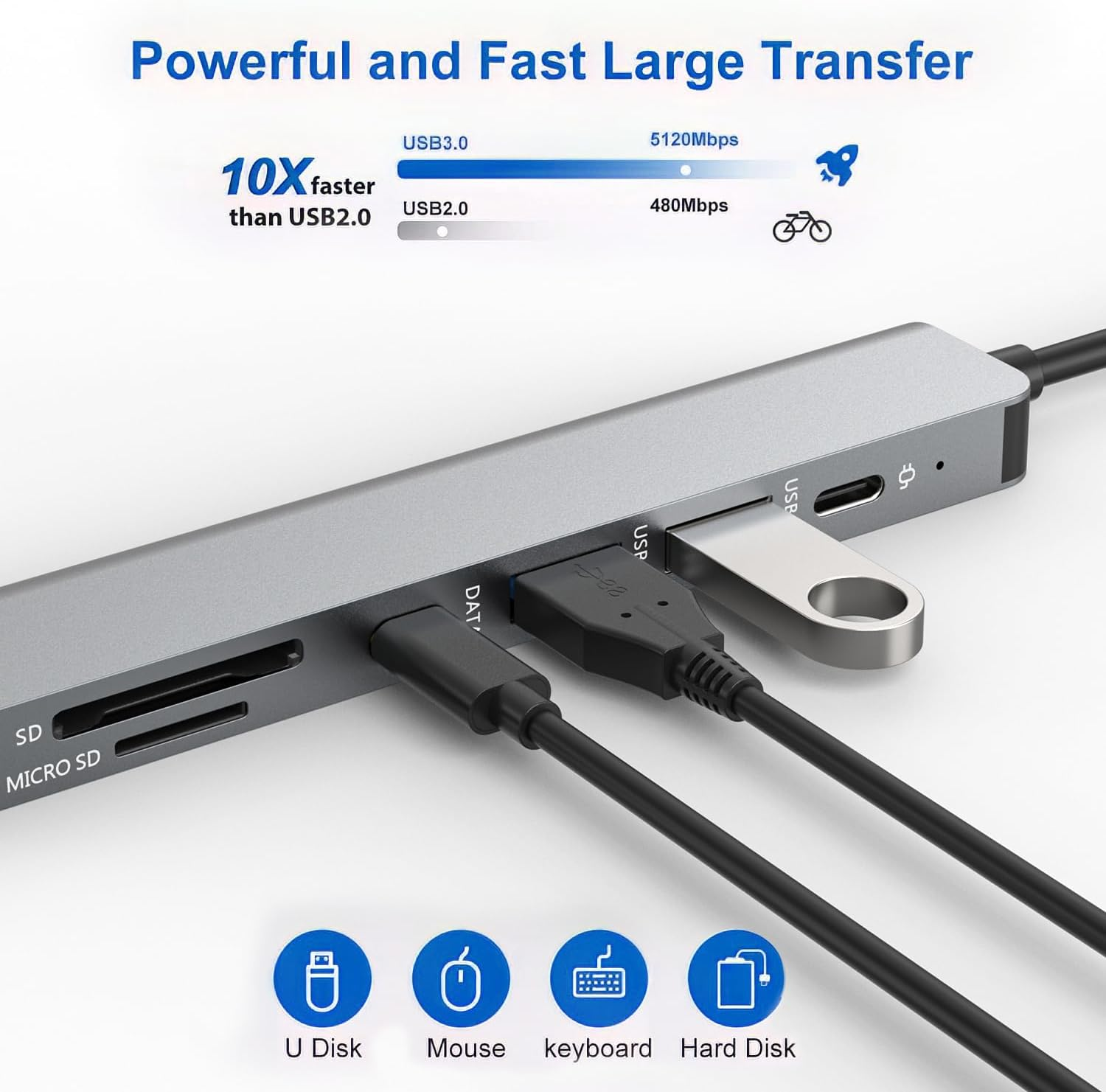 USB C HUB（7 in 1） Multiport Adapter 4K HDMI, USB 3.0, USB 2.0, SD/TF Card Reader, 5Gbps USB C Data Port, 100W PD Charging, Type C Dongle for Macbook, Macbook Pro, Macbook Air, DELL Etc. image number 1