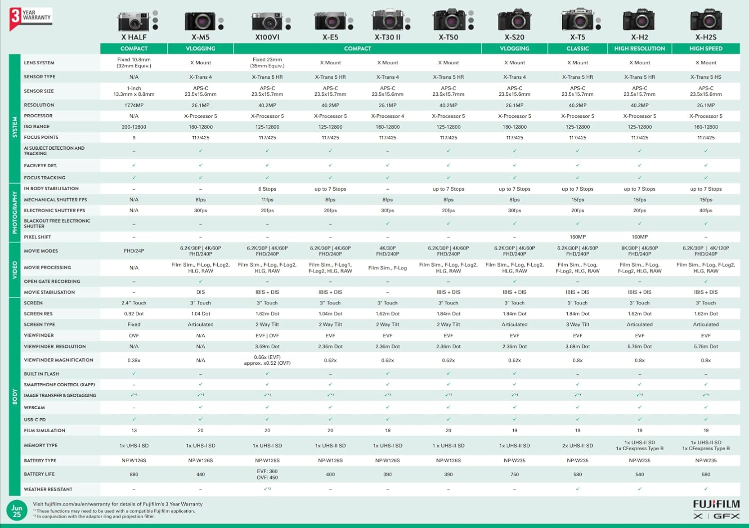 Fujifilm X-T50 Mirrorless Digital Camera, Charcoal Silver + XC 15-45Mm Lens image number 5
