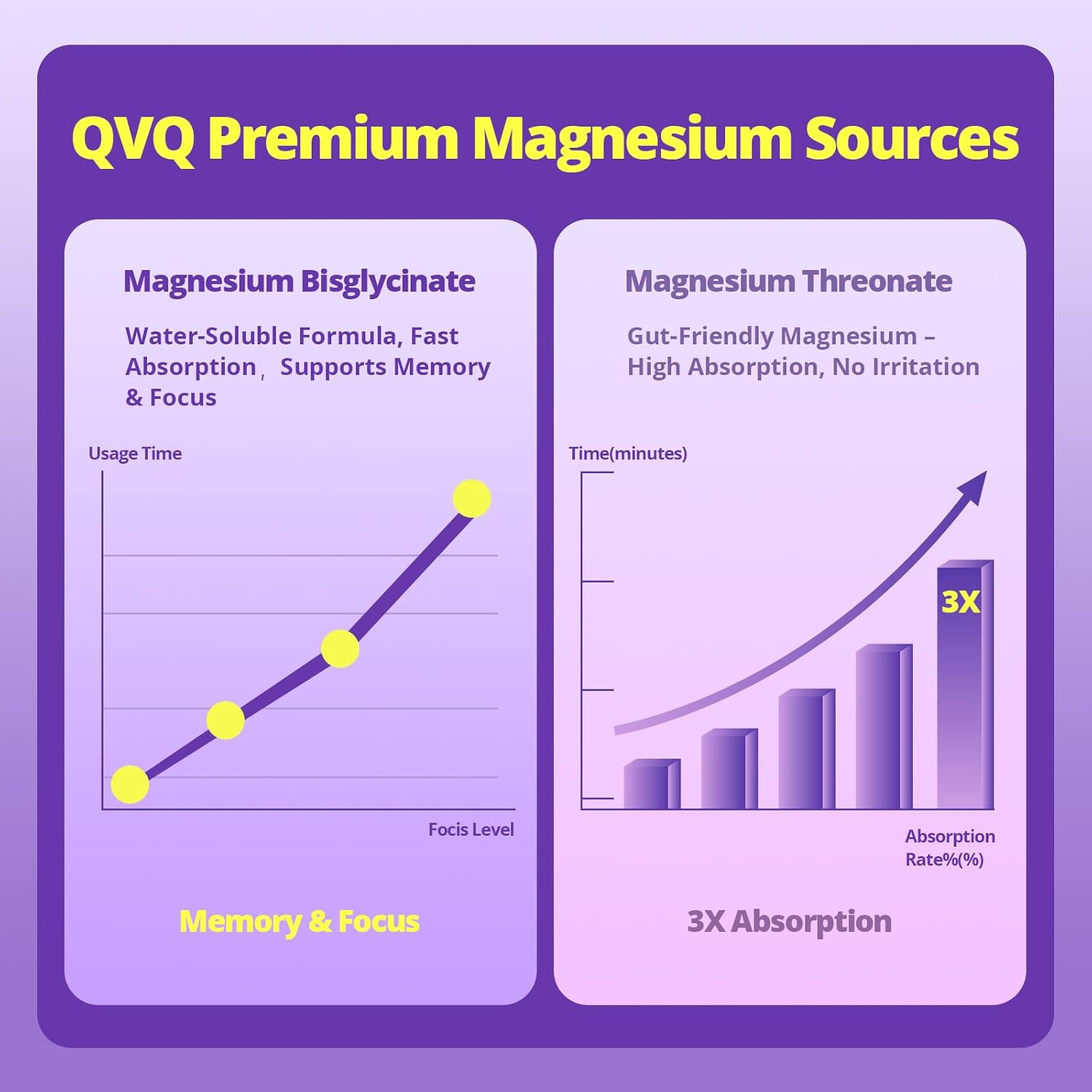 Magnesium Complex Capsules with Vitamin B6 D3 Aand Potassium Citrate, L-Threonate Amino Acid Bisglycinate Chelated 420Mg Magnesium Supplement(60) image number 5