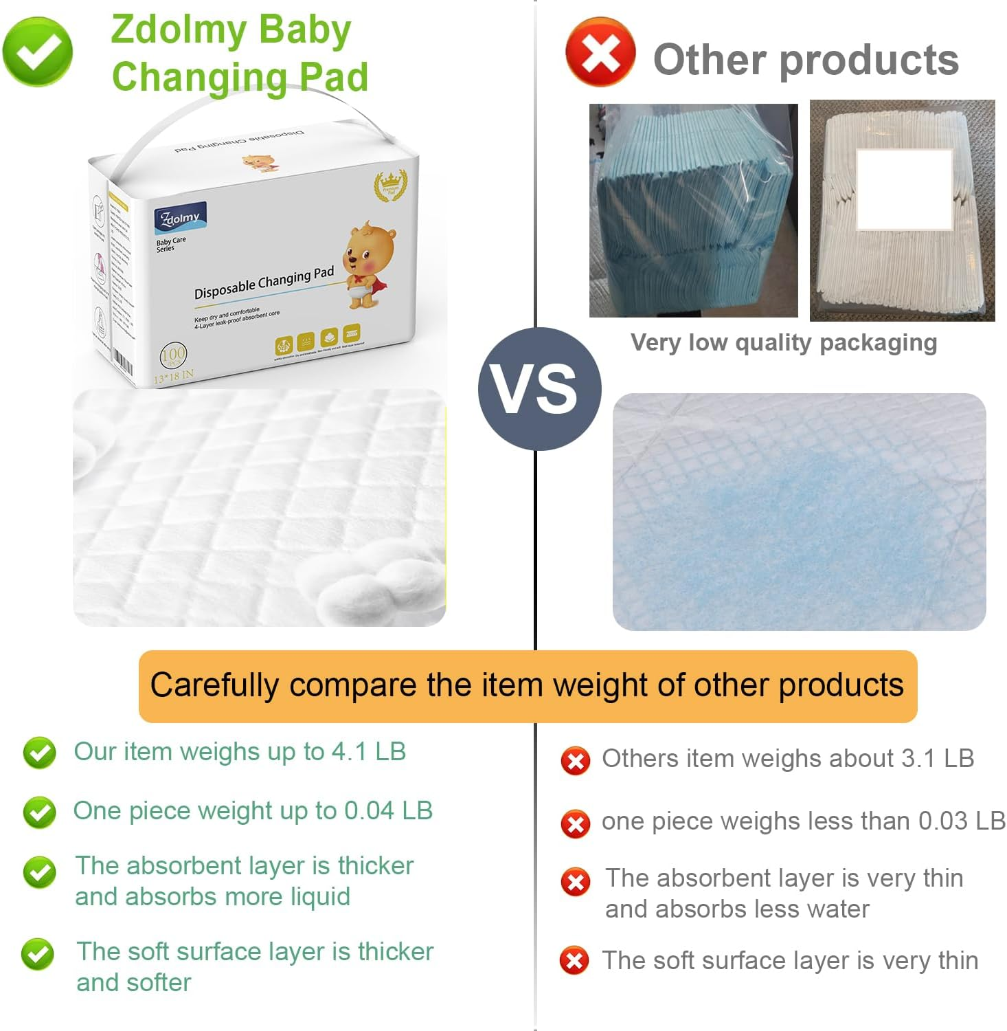 Zdolmy Disposable Changing Pad Liners (100 Pack) Super Soft, Ultra Absorbent & Waterproof - Covers Any Surface for Mess Free Baby Diaper Changes (White) image number 4