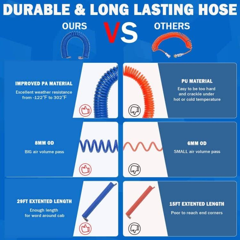 Heavy Duty Truck Air Duster Blow Gun Cleaning with 9 Meter Long Coil and 2 Interchangeable Nozzle Tips- Blue Air Seat Blow Gun Kit image number 5