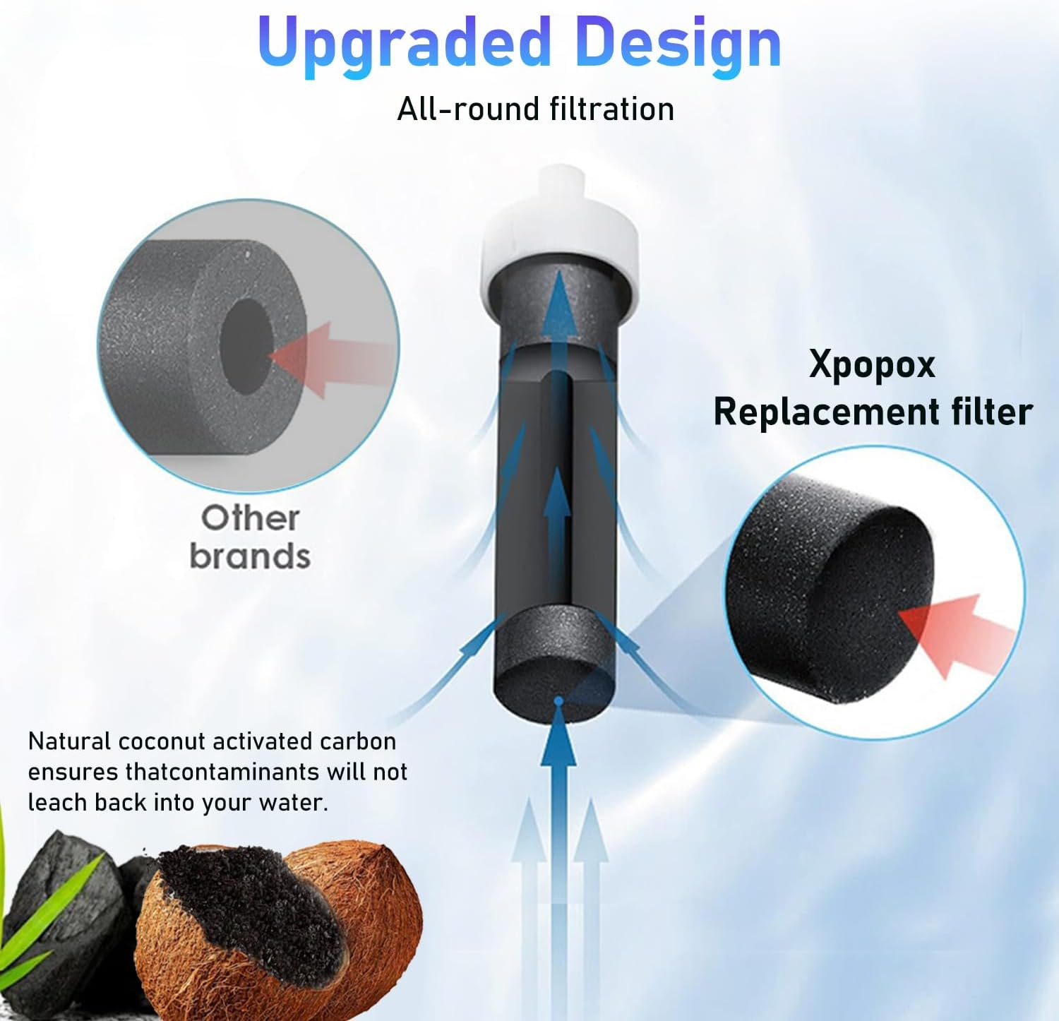 Xpopox 10 Pack Water Bottle Filters, Replacement for Brita Water Filter Compatible with Brita BB06 Hard Sided and Sport Bottle Filter #BB06 image number 5