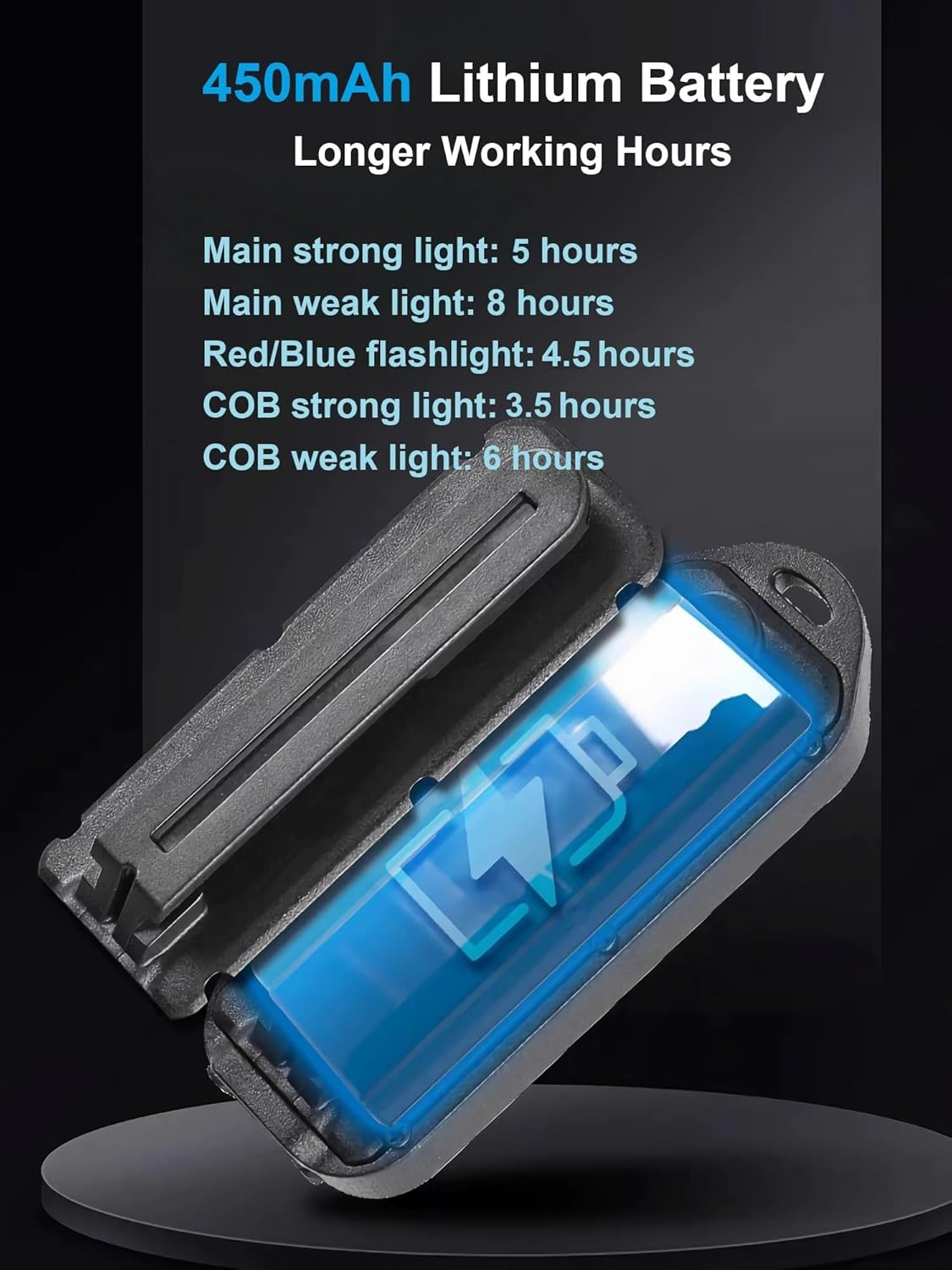 Running Light for Runners, Clip on Flashlight Rechargeable Safety Light for Walking at Night, Hands Free Emergency LED Flashlight for Night Warning Running Camping Fishing Hiking Walking Dog image number 1