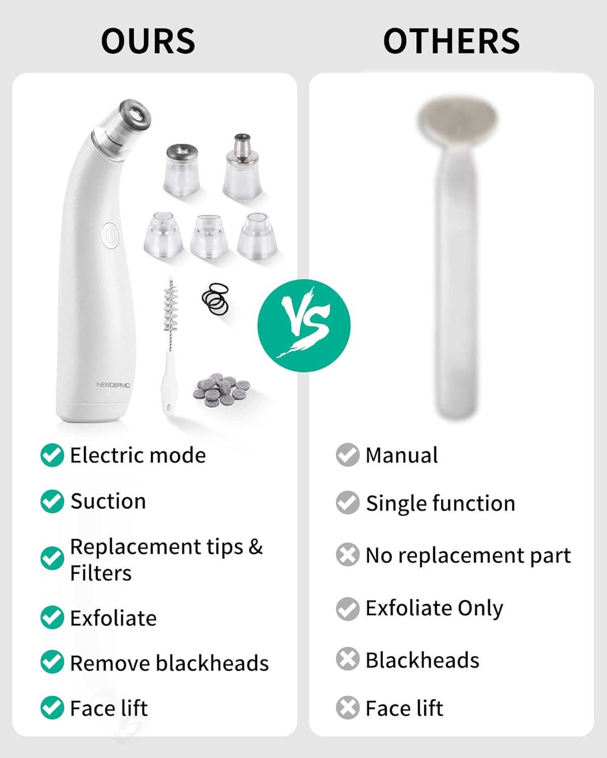 NEWDERMO 2-IN-1 Microdermabrasion Machine & Pore Vacuum Cleaner, 5 Tips & 5 Suction Diamond Microdermabrasion Device USB Rechargeable - Advanced Home Facial Skin Care Treatment Machine(Pure White) image number 3