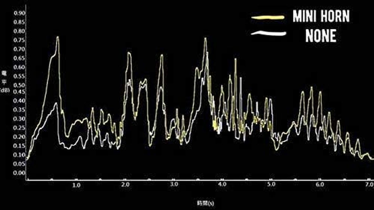 Typhoon Cello Minihorn Endpin Holder (Made in TAIWAN) image number 5