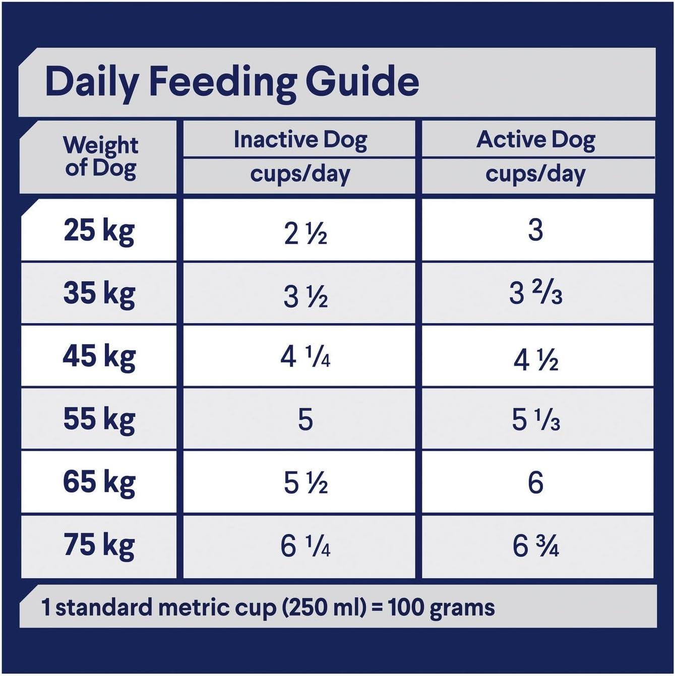 ADVANCE DOG DRY ADULT DOG OODLES LARGE 2.5KG (414063) image number 5