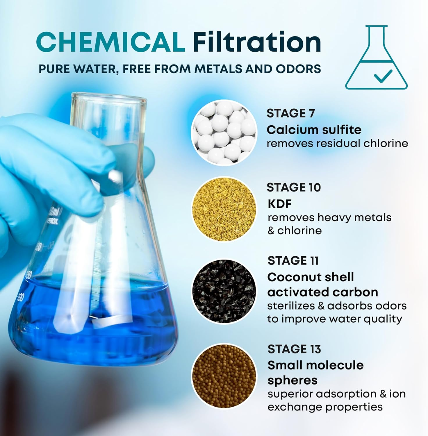 Aquahomegroup 20 - Stage Replacement Shower Water Filter Cartridge (No Housing), Compatible with Any Shower Filter of Similar Design Universal High Output