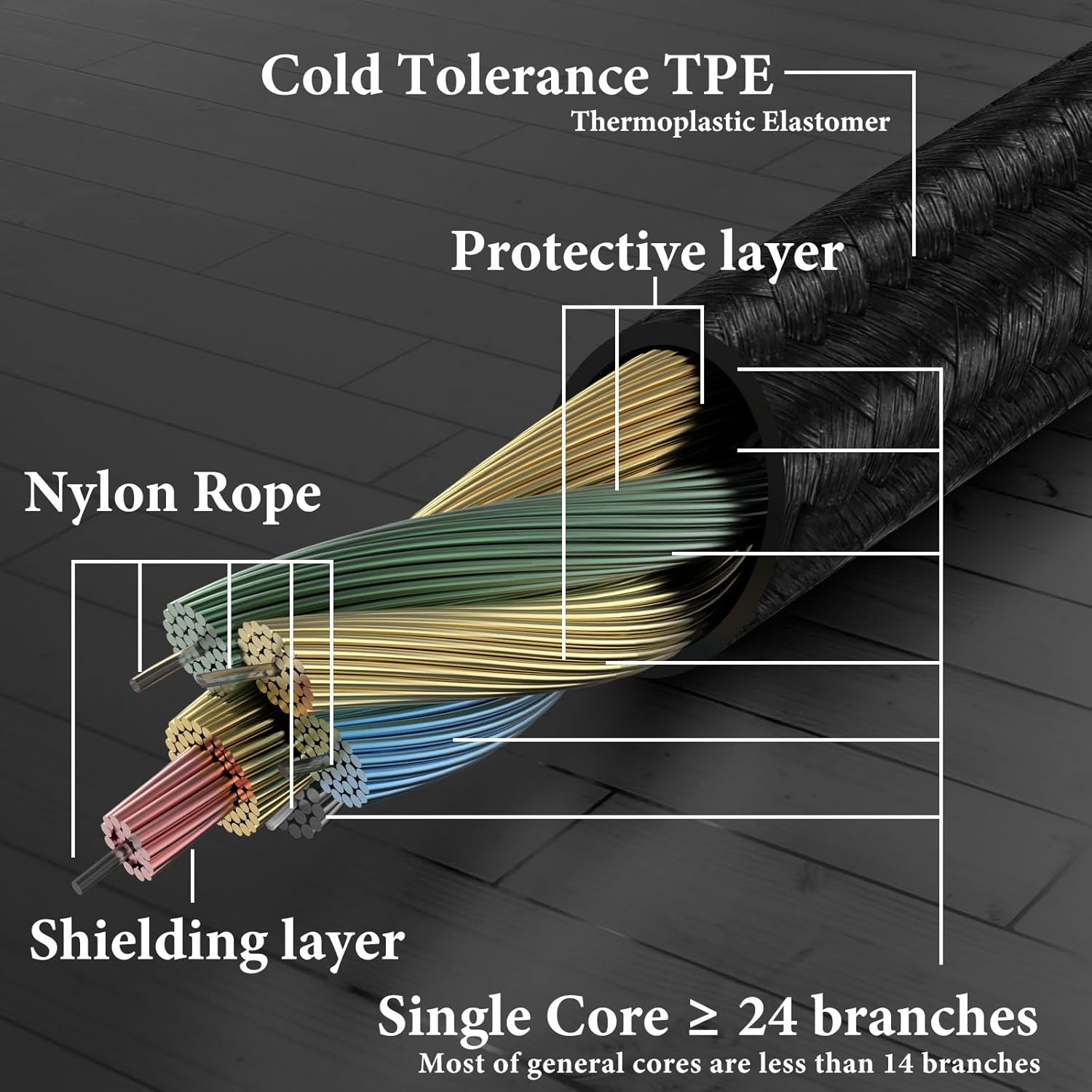 Geekria Audio Cable Compatible with Sennheiser HD 620S/599SE/599/598/598SE/560S/550/505/400PRO Headphones, 3.5Mm to 2.5Mm Braided Nylon Replacement Cord (Black 4Ft / 1.2 M) image number 3