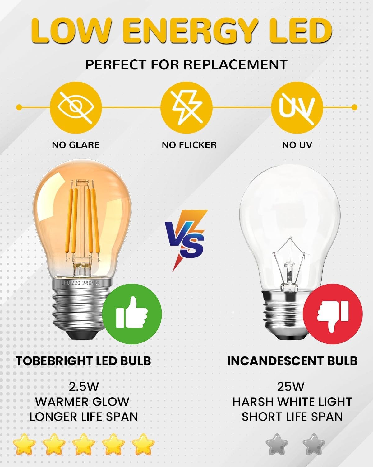 Tobebright 2.5W E27 LED Screw in Light Bulb, Warm White, G45 Golf Ball Edison Vintage, Amber Glass, Equivalent 20-25W, Non-Dimmable, 3-Pack image number 5