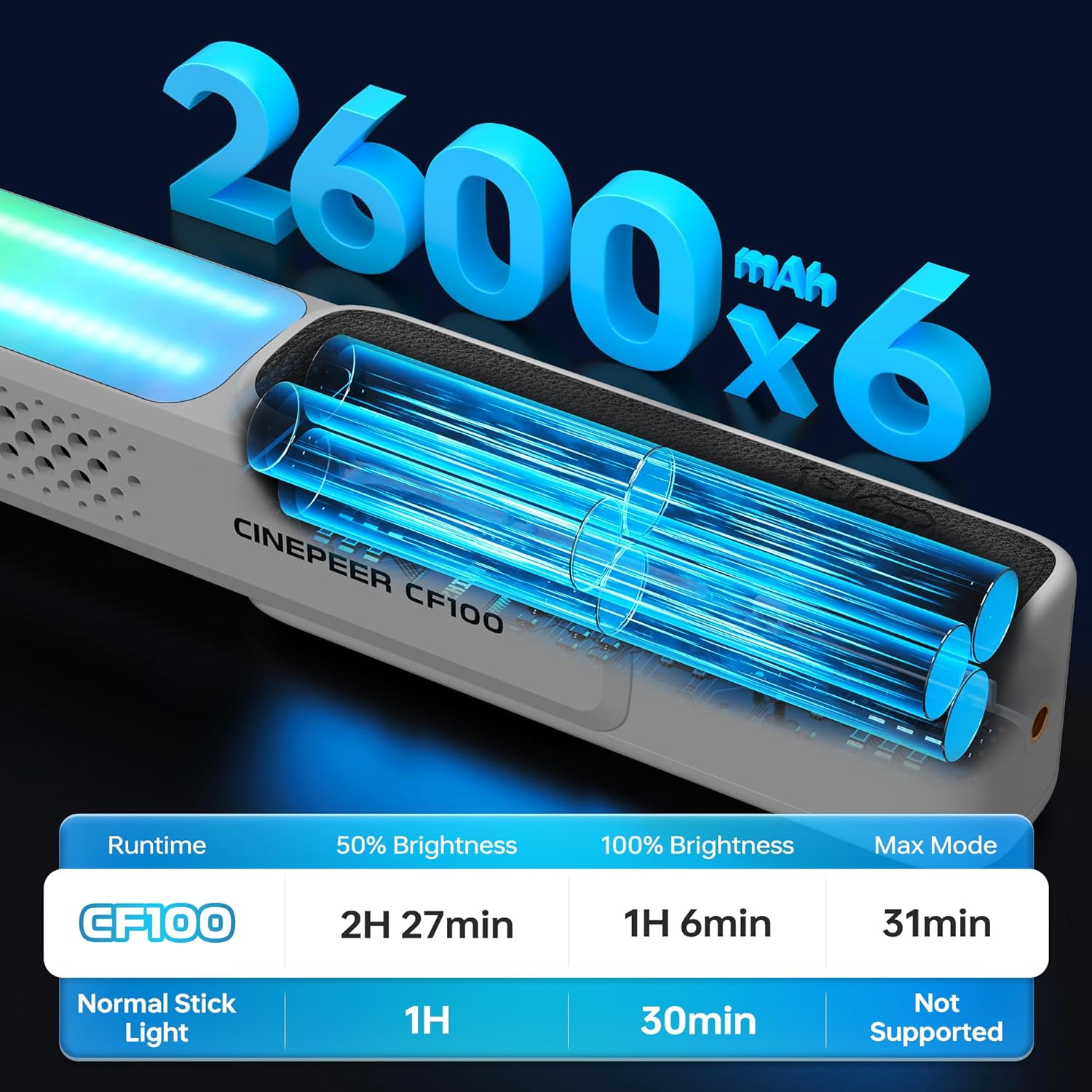 ZHIYUN CINEPEER CF100 100W RGB Light Stick Handheld LED Video Light Wand 2700K-6500K CRI 96+ TLCI 98+ Portable Fill Light with 6 Light Effect Continuous Output Lighting Photography Tube Lighting Combo image number 5