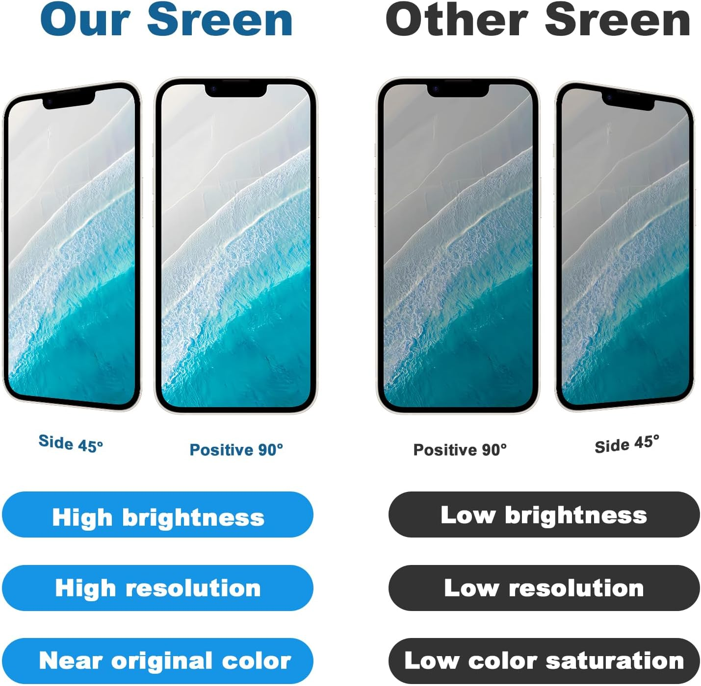 For Iphone 14 Screen Replacement,Wholesale Full HD 6.1 Inch COF LCD Display 3D Touch Digitizer Assembly with Waterproof Adhesive,For (Models A2649，A2881，A2884，A2883，A28820) No Repair Part Tools image number 3