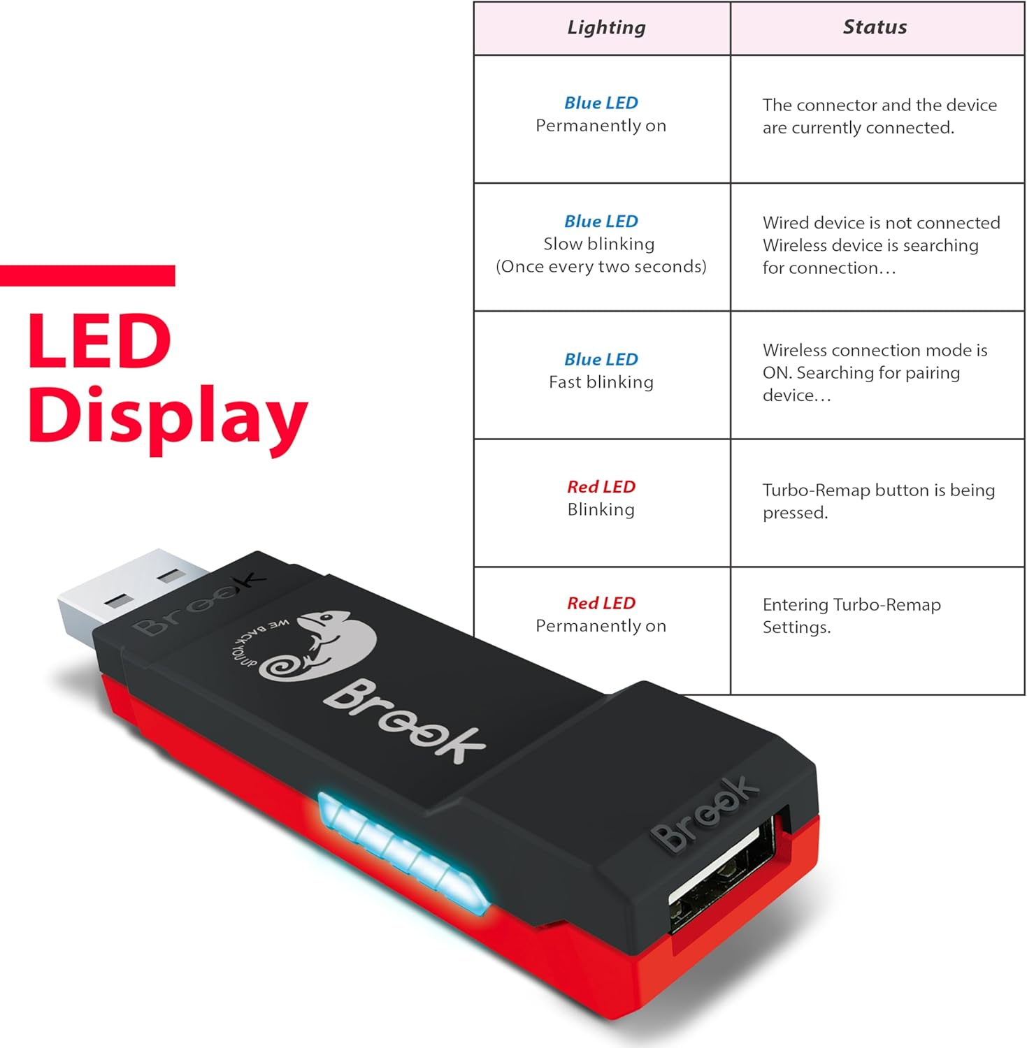 Brook Wingman NS Lite Converter- Support Xb Series X/S/One/360, PS5/PS4/PS3, Xb Elite 1/2, Switch Pro Controllers on Switch and Pc(X-Input) Gaming Console, Supports Remap, Marco, and Adjustable Turbo image number 5
