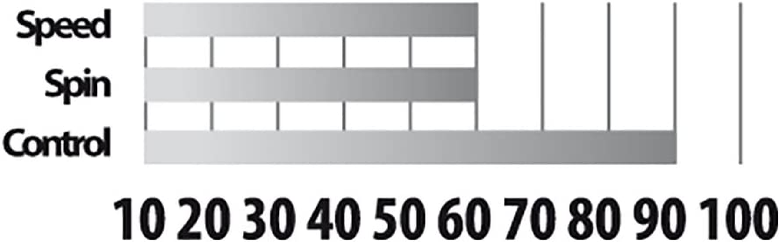 Donic-Schildkr&ouml;t Outdoor Tischtennisschl&auml;ger Alltec Hobby, Kunststoffschl&auml;ger, Wetterfest Robust Abwaschbar, 733014 image number 2