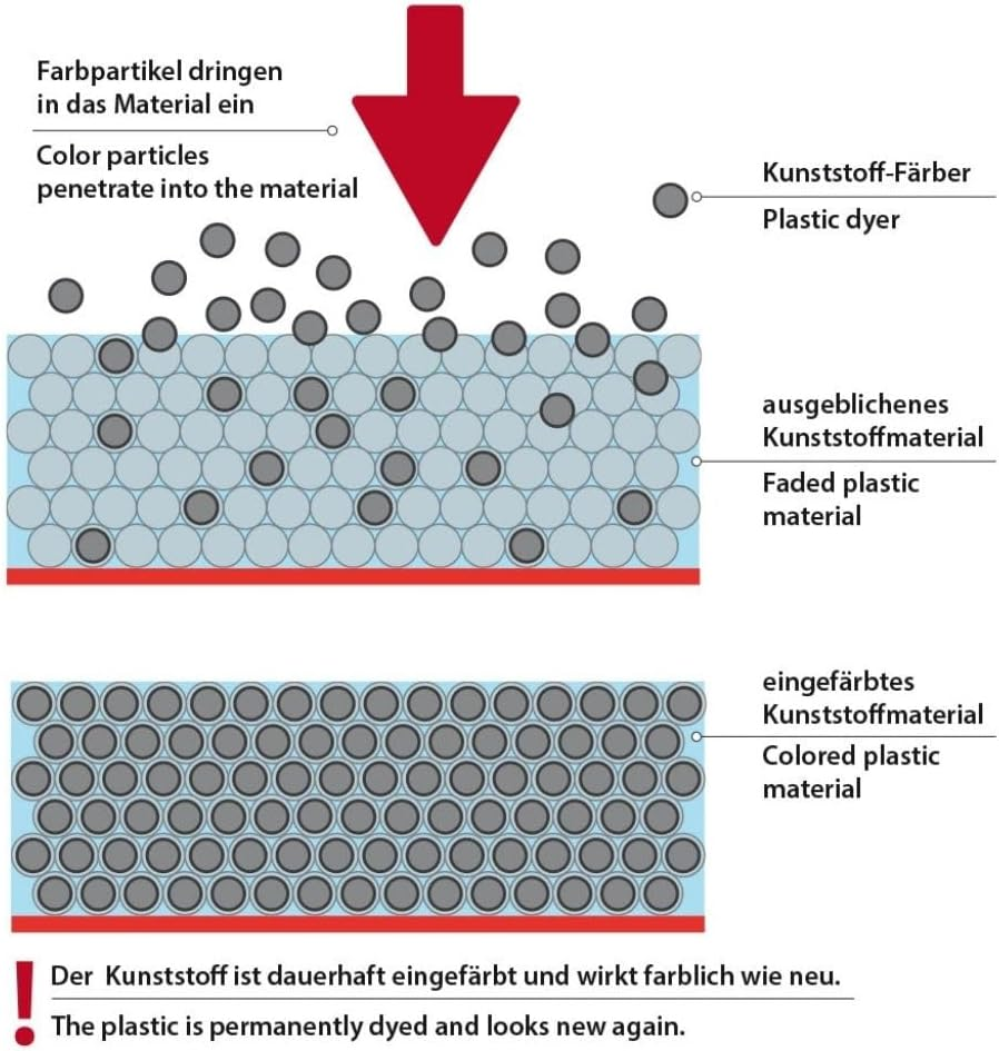 ATG Plastic Paint, Perfect Colour, Plastic Colour Black, Colour for Plastic Exterior, Bumper, Black, 2 Piece Set image number 1