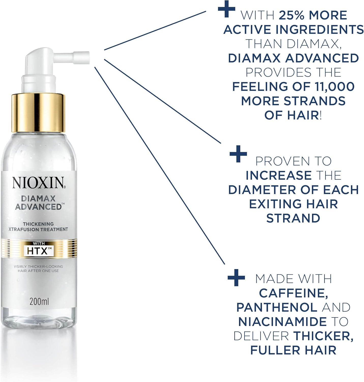 Nioxin Diamax Advanced W/ HTX Thickening Xtrafusion Treatment 200Ml