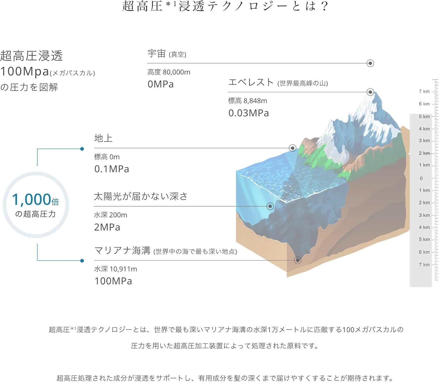 Unlabel Lab Collagen Moist Hair Mask 200G image number 2