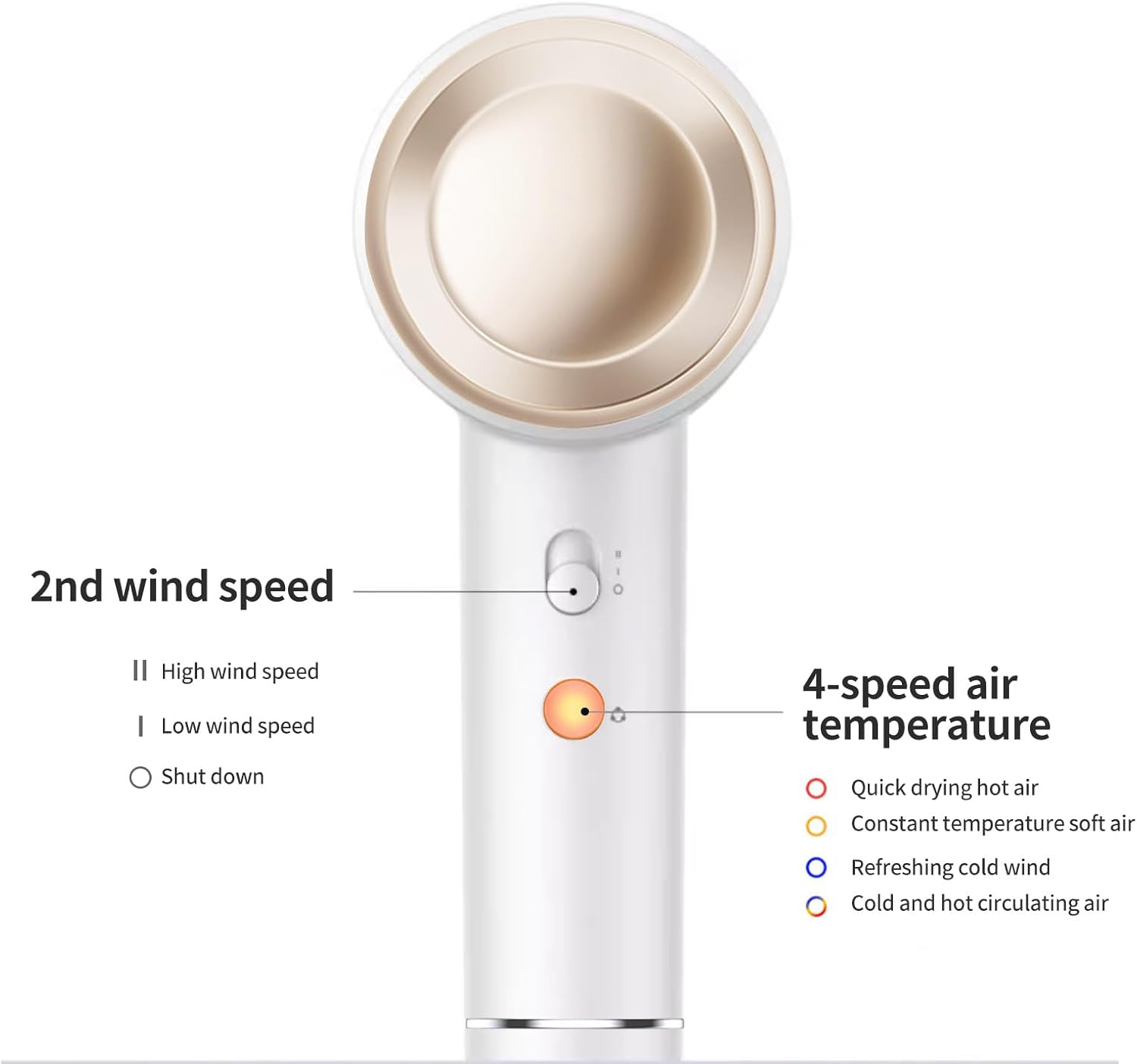 Menbyci White 1600W High Speed Hair Dryer,110000 RPM Brushless Motor Blow Dryer with Magnetic Concentrator Nozzle,Low Noise,2 Speeds and 4 Heat Settings Fast-Drying Hairdryer for Home,Travel,Salon image number 6