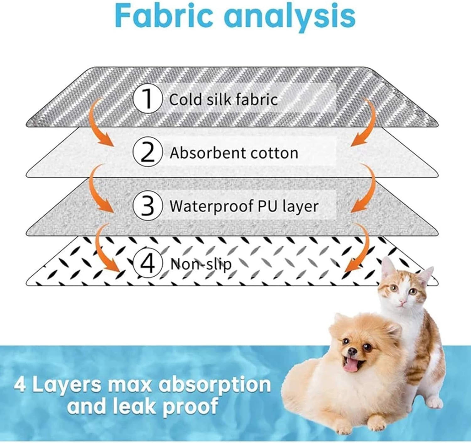 Washable Pee Pads for Dogs, 2 Pack Reusable Puppy Pads Super Absorbent Leakproof Dog Training Pads, Non-Slip Wee Wee Pads for Crate, Floor, Potty Pads Feeding Mat Dog Pee (Grey, L) image number 4