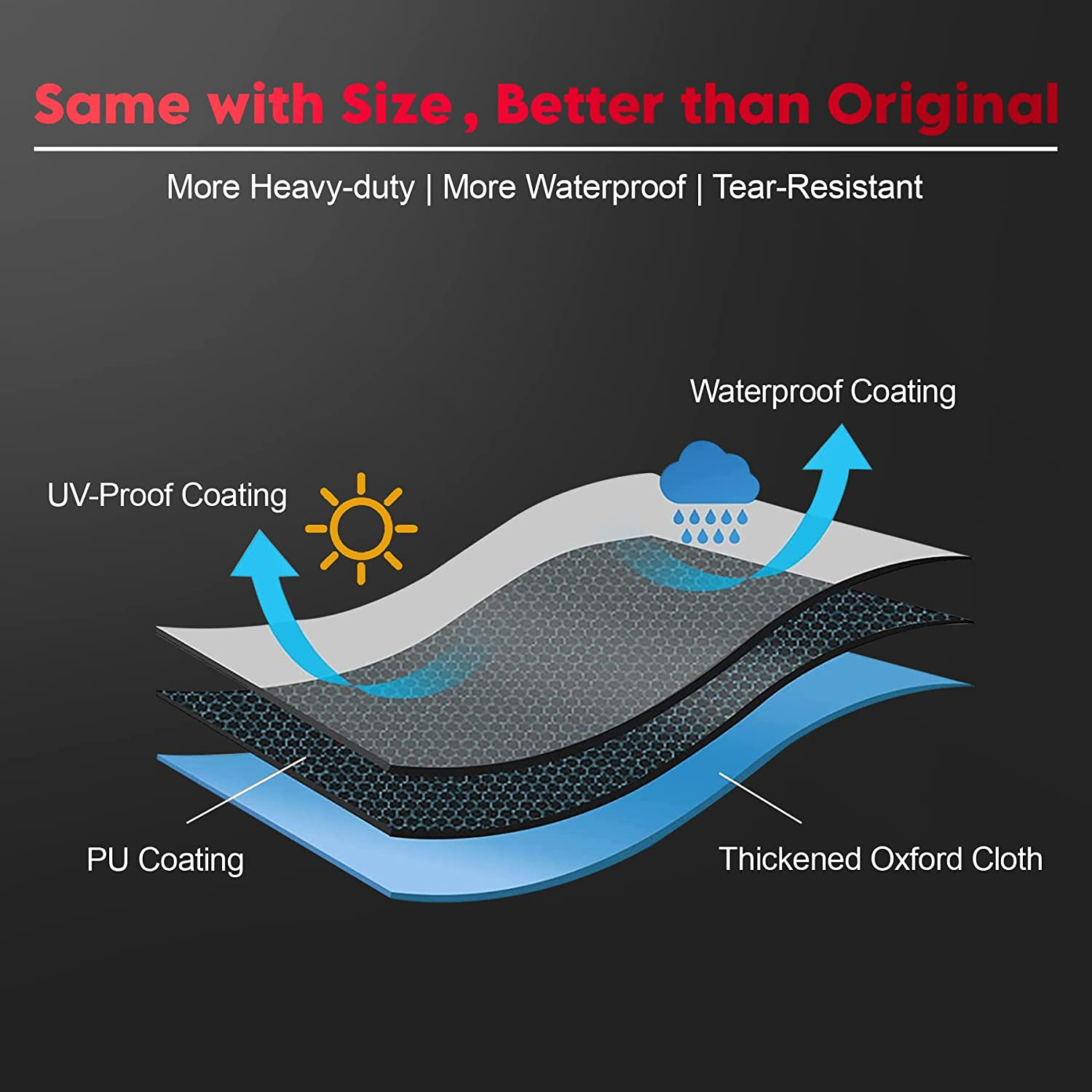 Zettum Generator Cover 32 Inch - 600D Outdoor Generator Covers Heavy Duty Waterproof, Small outside Equipment Cover for Duromax, Westinghouse, Champion, Predator, Honda Portable Generator 5000-10000W - Black - 32 Inch image number 6