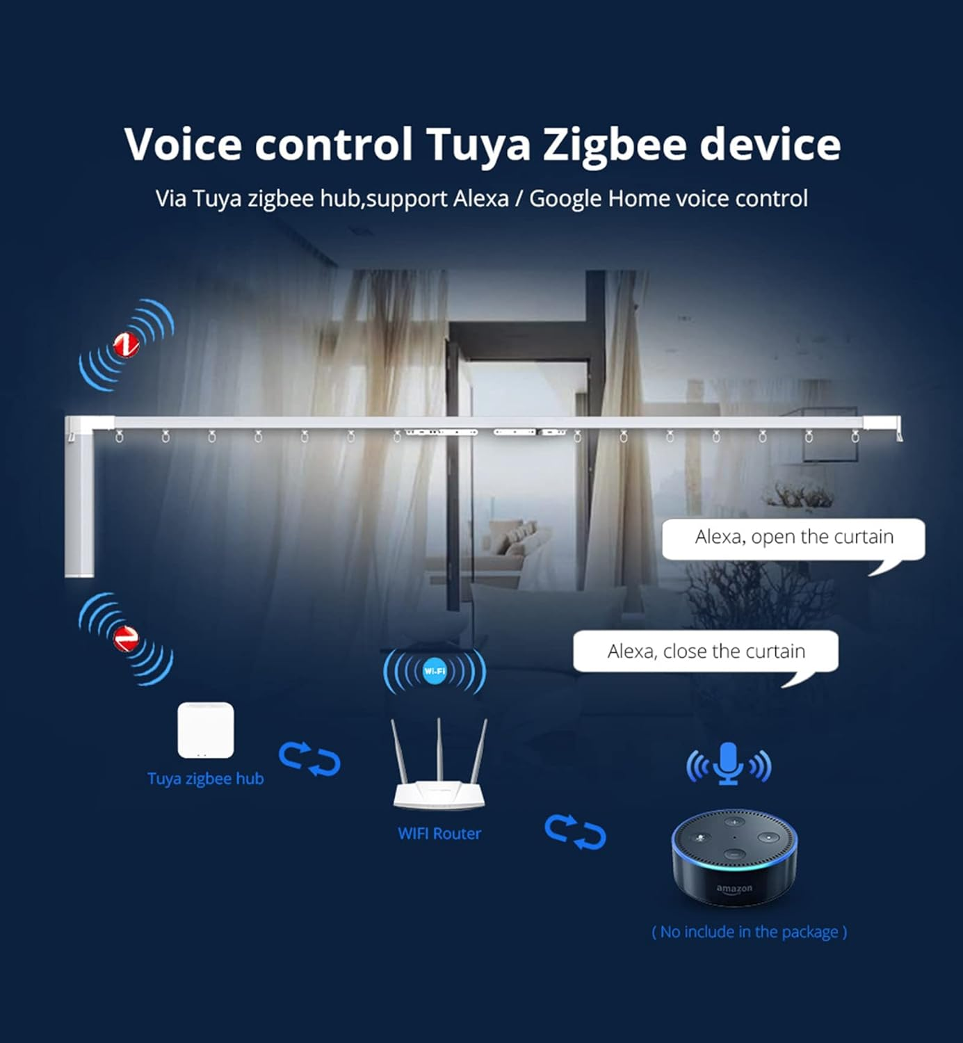 Zigbee 3.0 Hub Wifi and Bluetooth Dual Mode Gateway, Tuya Smart Bridge Wireless Remote Control, Intelligent Bridge Voice Control via Alexa, Google Home