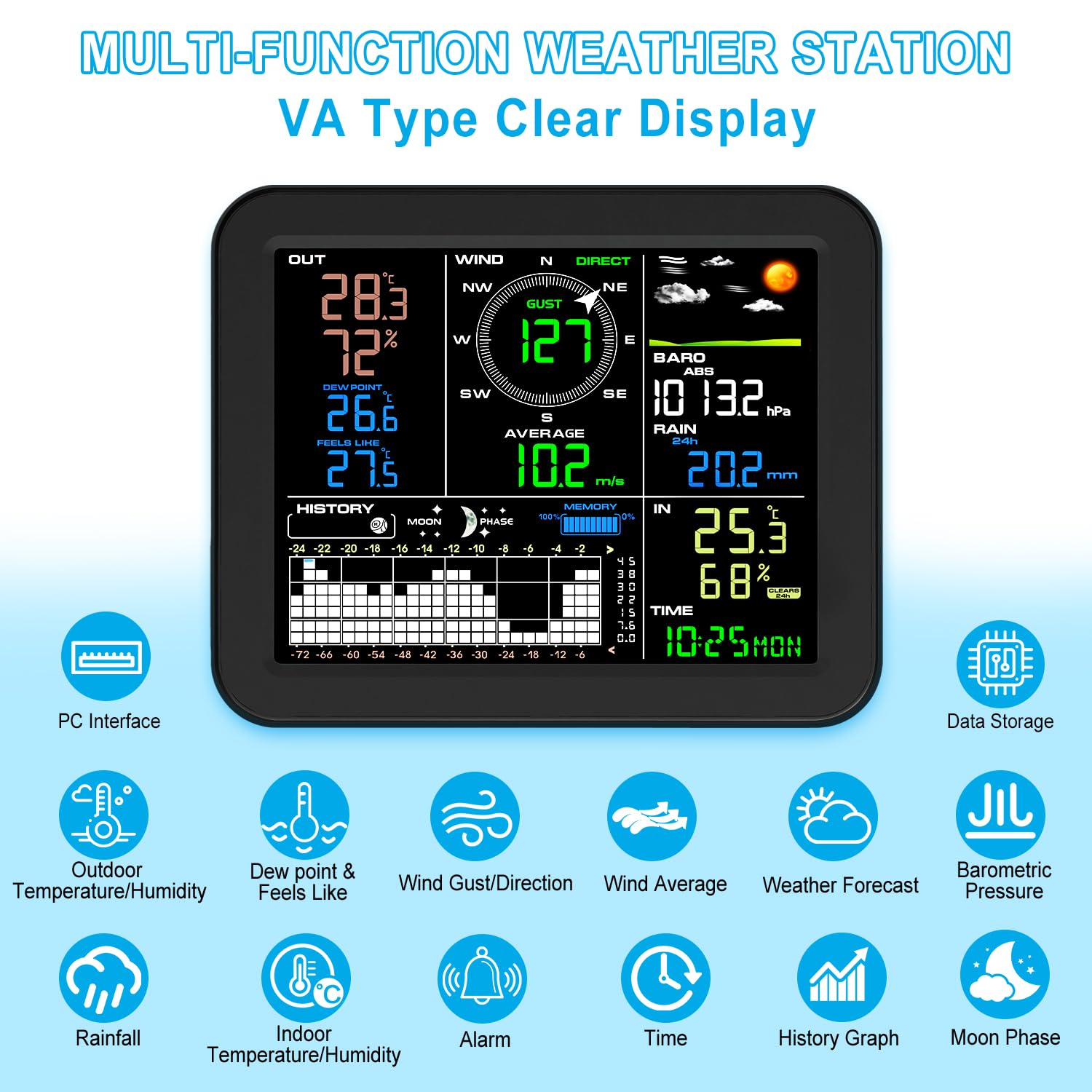 Urageuxy Wireless Weather Station with PC Software (Windows System), Indoor Weather Station Monitor with Outdoor Rain Gauge, Wind Speed/Direction, Thermo-Hygrometer, Black image number 2
