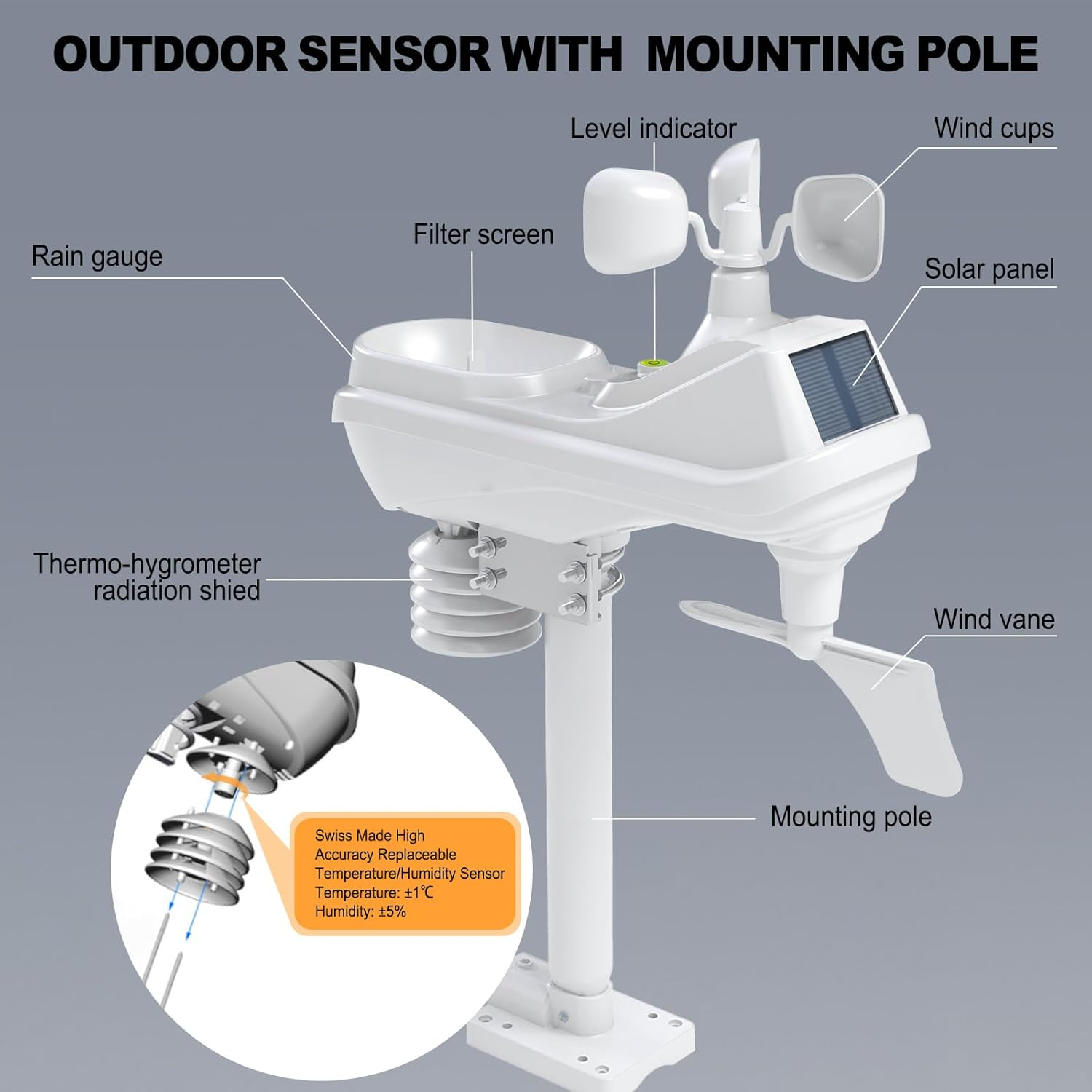 Urageuxy 7-In-1 Wireless Weather Station Indoor Outdoor, Home Wrather Station with Weather Forecast, Temperature, Humidity, Air Pressure, Rain Gauge, Wind Speed/Direction, Moon Phase image number 6