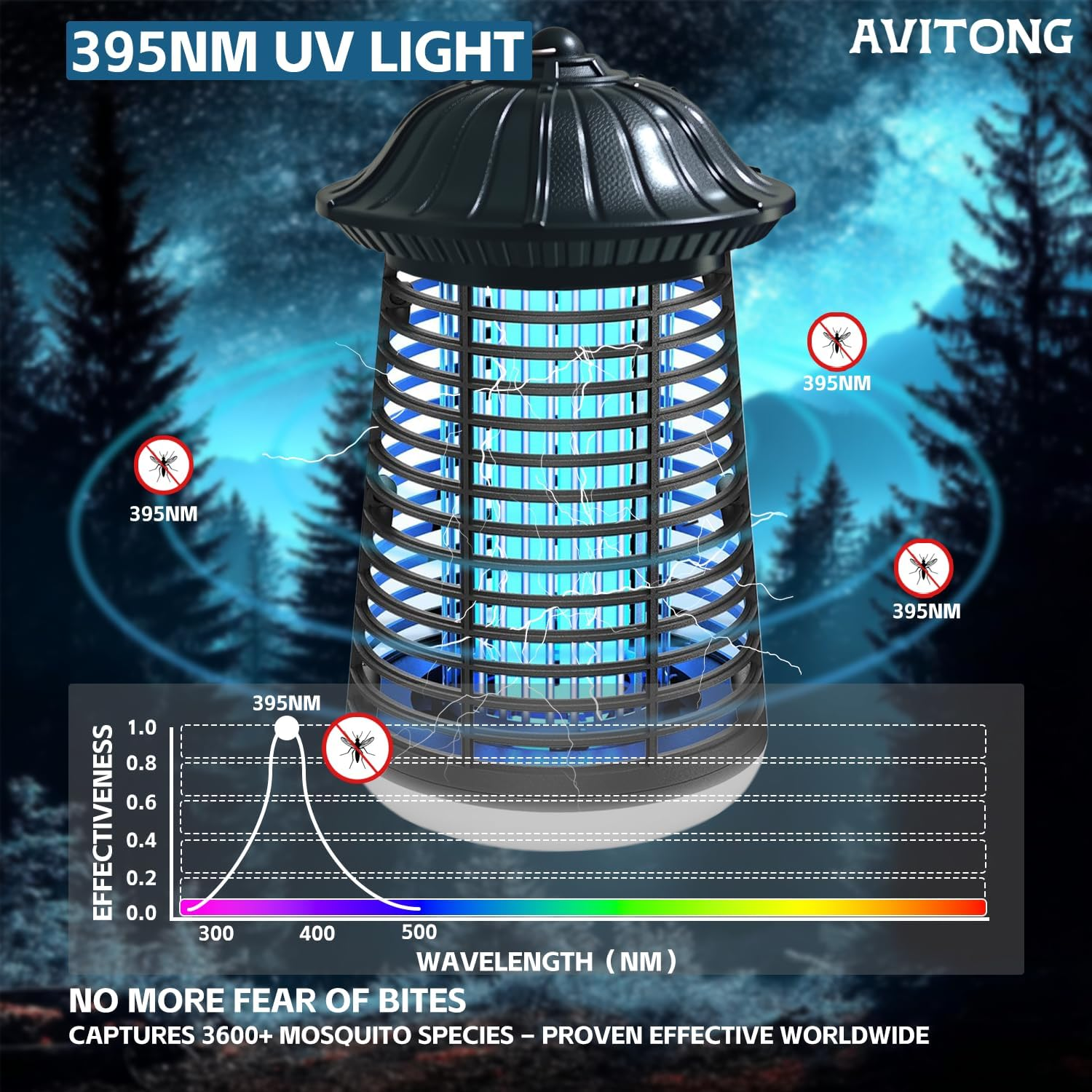 Electric Bug Zapper with LED Light, 15W Mosquito Insect Killer Lamp, Indoor Outdoor Fly Trap with 1.2M Cord, Safe Grid Design image number 5