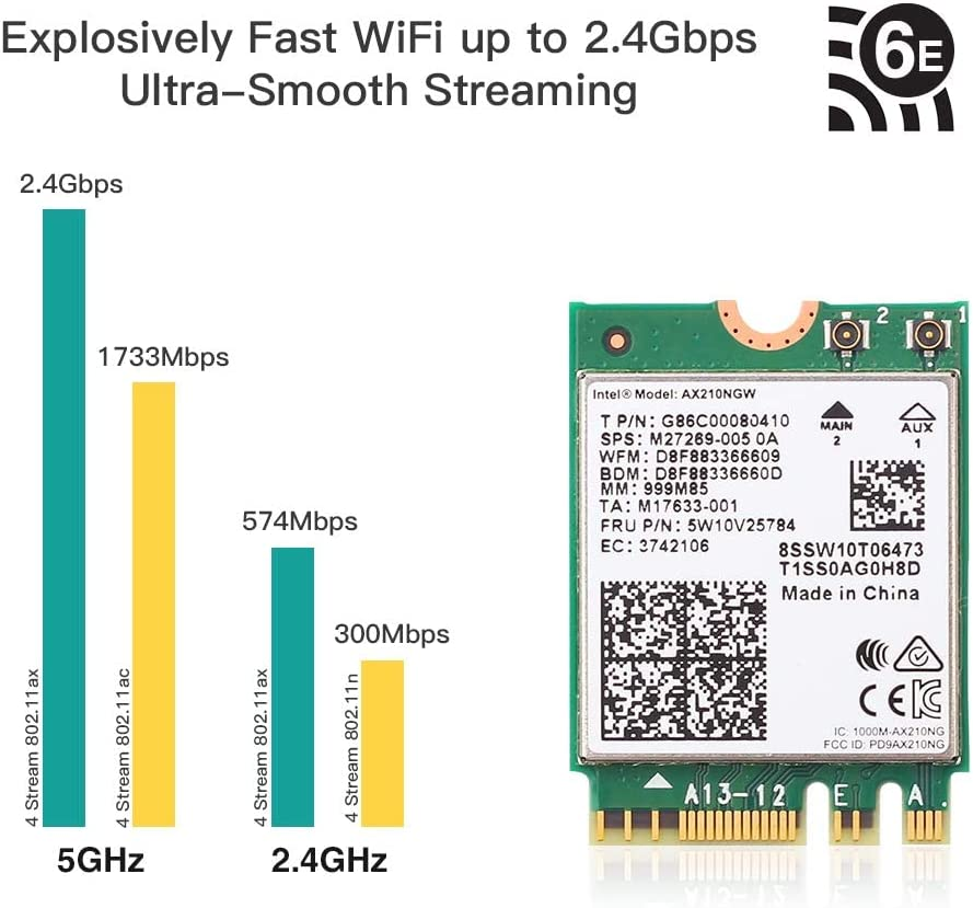 AX210NGW Wifi Card, Wi-Fi 6E 11AX Wireless Module Expand to 6Ghz MU-MIMO Tri-Band Internal Network Adapter with BT 5.2 for Laptop, Support Windows 10 64Bit, M.2/NGFF image number 6
