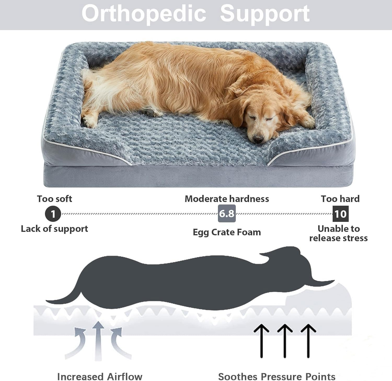 Dog Beds for Large Dogs, Washable Dog Bed, Bolster Dog Sofa Bed with Waterproof Lining & Non-Skid Bottom, Orthopedic Egg Foam Dog Couch for Pet Sleeping, Pet Bed for Large Dog(Grey,90X70X16Cm) image number 2